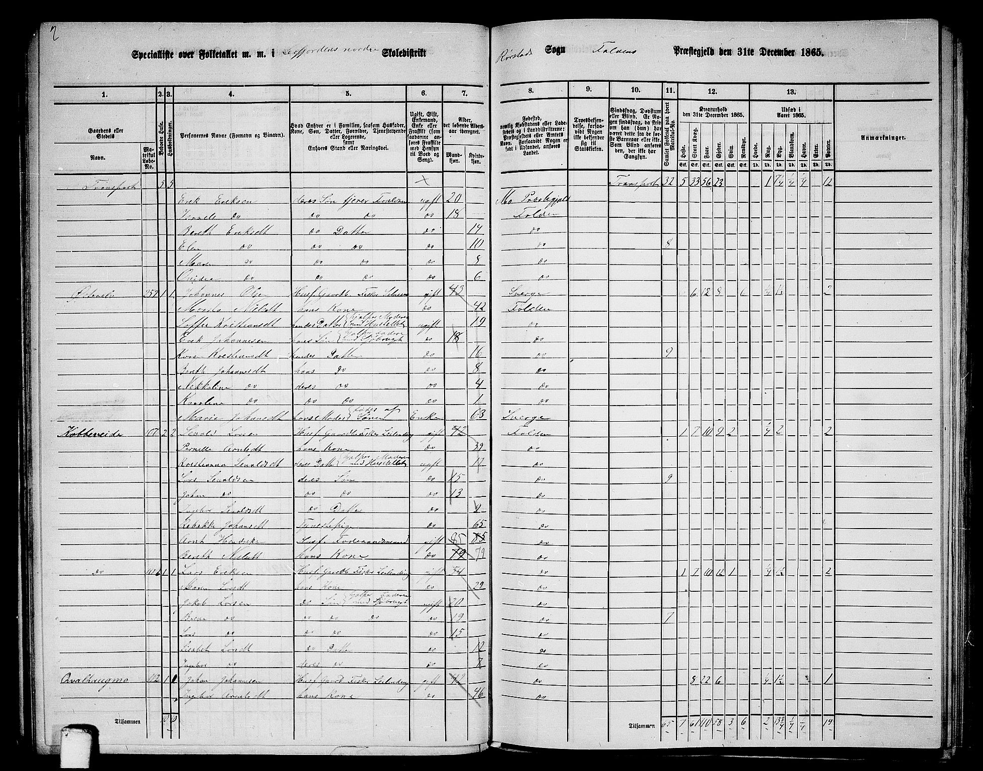 RA, 1865 census for Folda, 1865, p. 54
