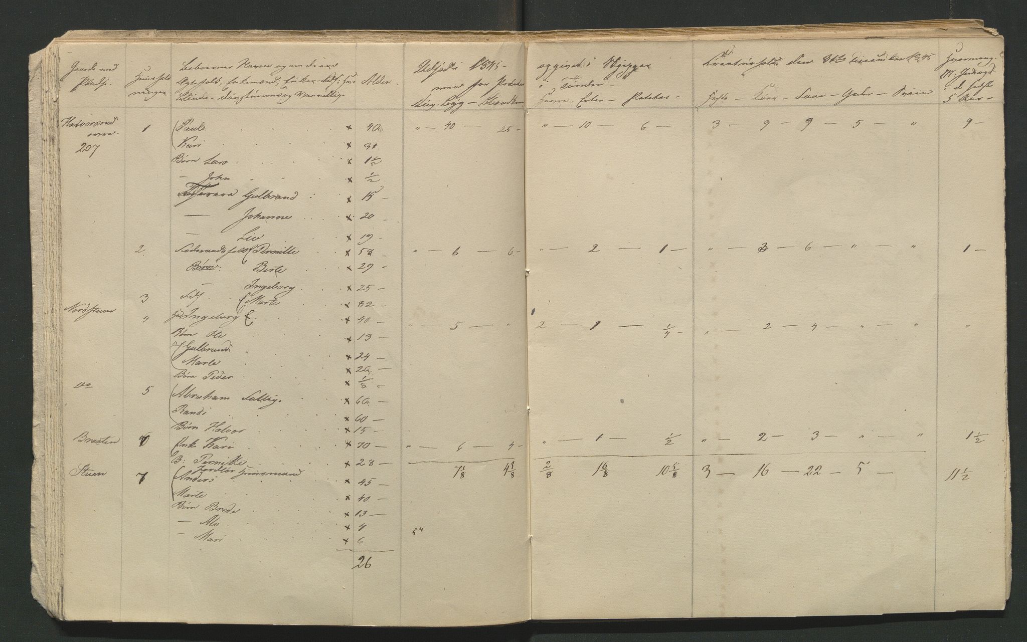 SAH, 1845 Census for Jevnaker parish, 1845, p. 94