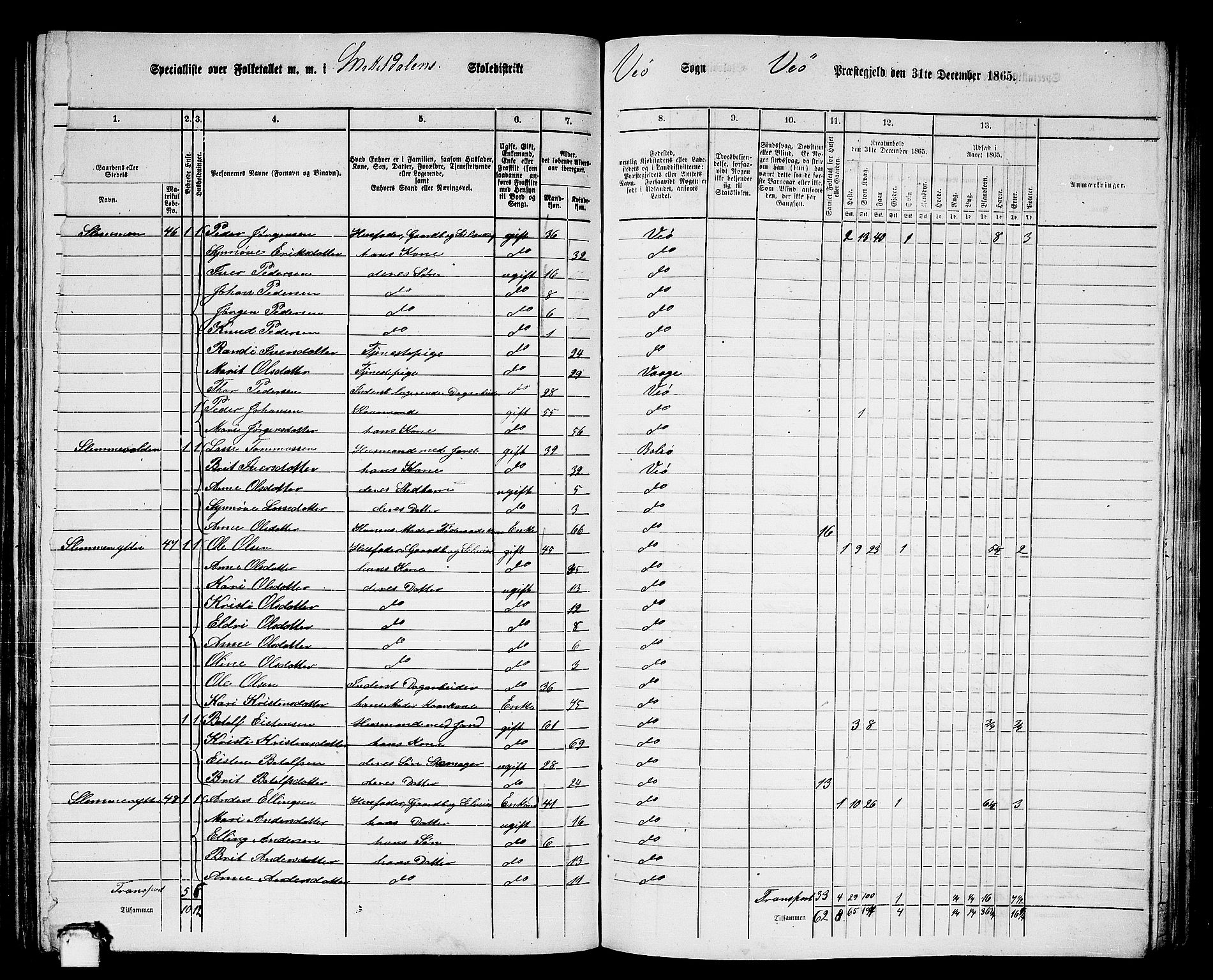 RA, 1865 census for Veøy, 1865, p. 39