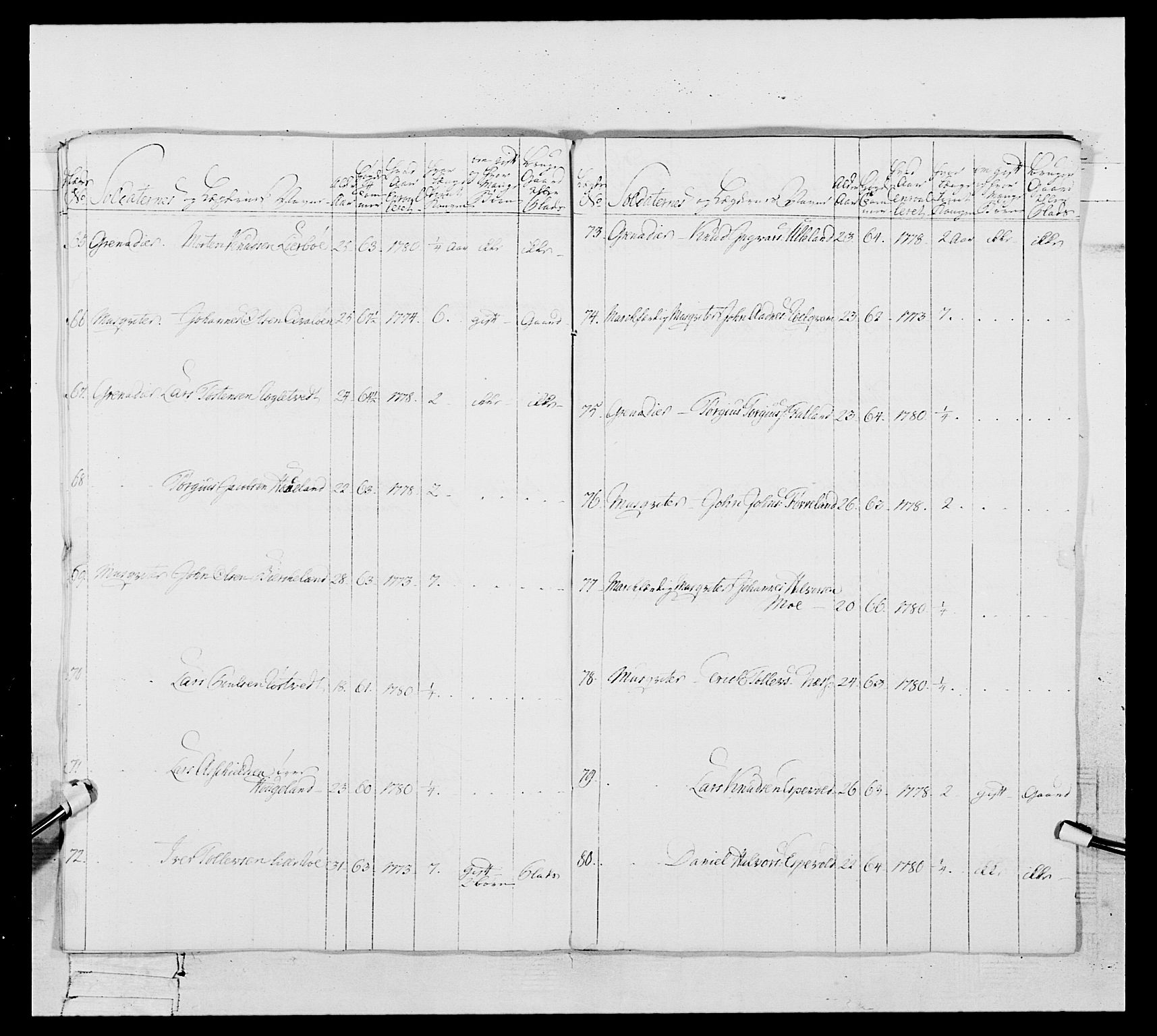 Generalitets- og kommissariatskollegiet, Det kongelige norske kommissariatskollegium, AV/RA-EA-5420/E/Eh/L0106: 2. Vesterlenske nasjonale infanteriregiment, 1774-1780, p. 543