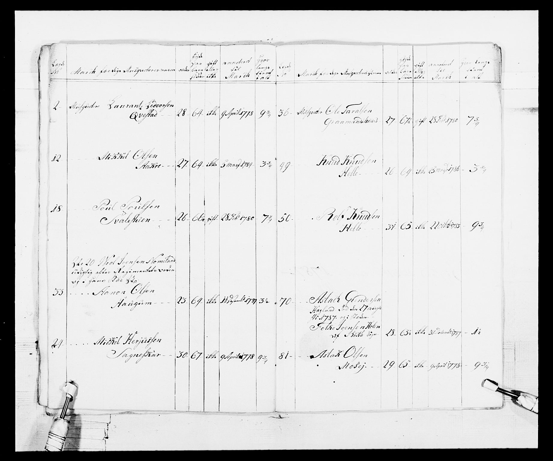 Generalitets- og kommissariatskollegiet, Det kongelige norske kommissariatskollegium, AV/RA-EA-5420/E/Eh/L0103: 1. Vesterlenske nasjonale infanteriregiment, 1782-1789, p. 88