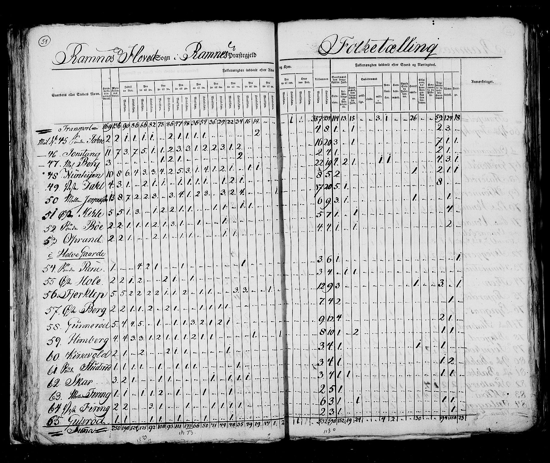 RA, Census 1825, vol. 8: Jarlsberg og Larvik amt, 1825, p. 51