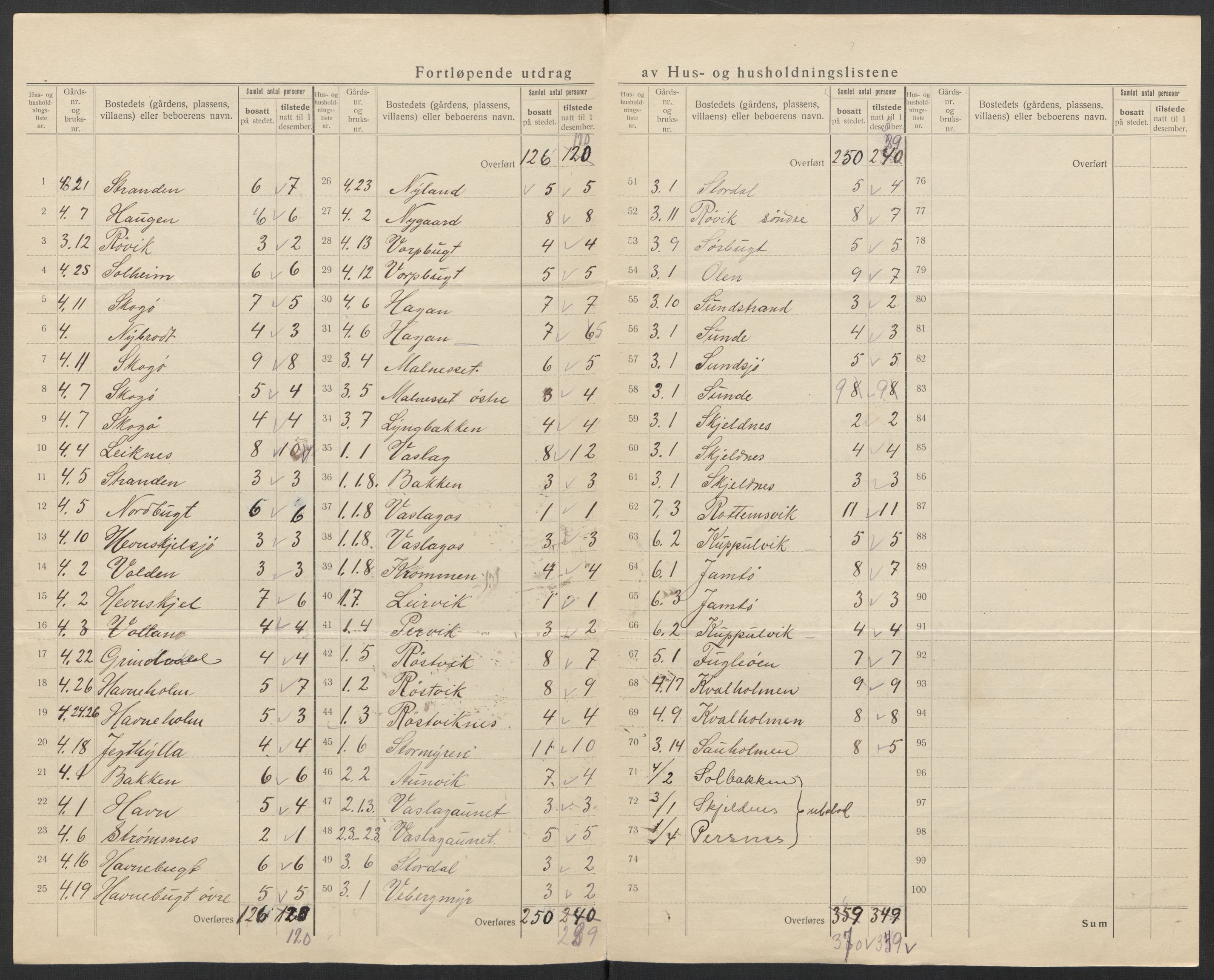 SAT, 1920 census for Heim, 1920, p. 11