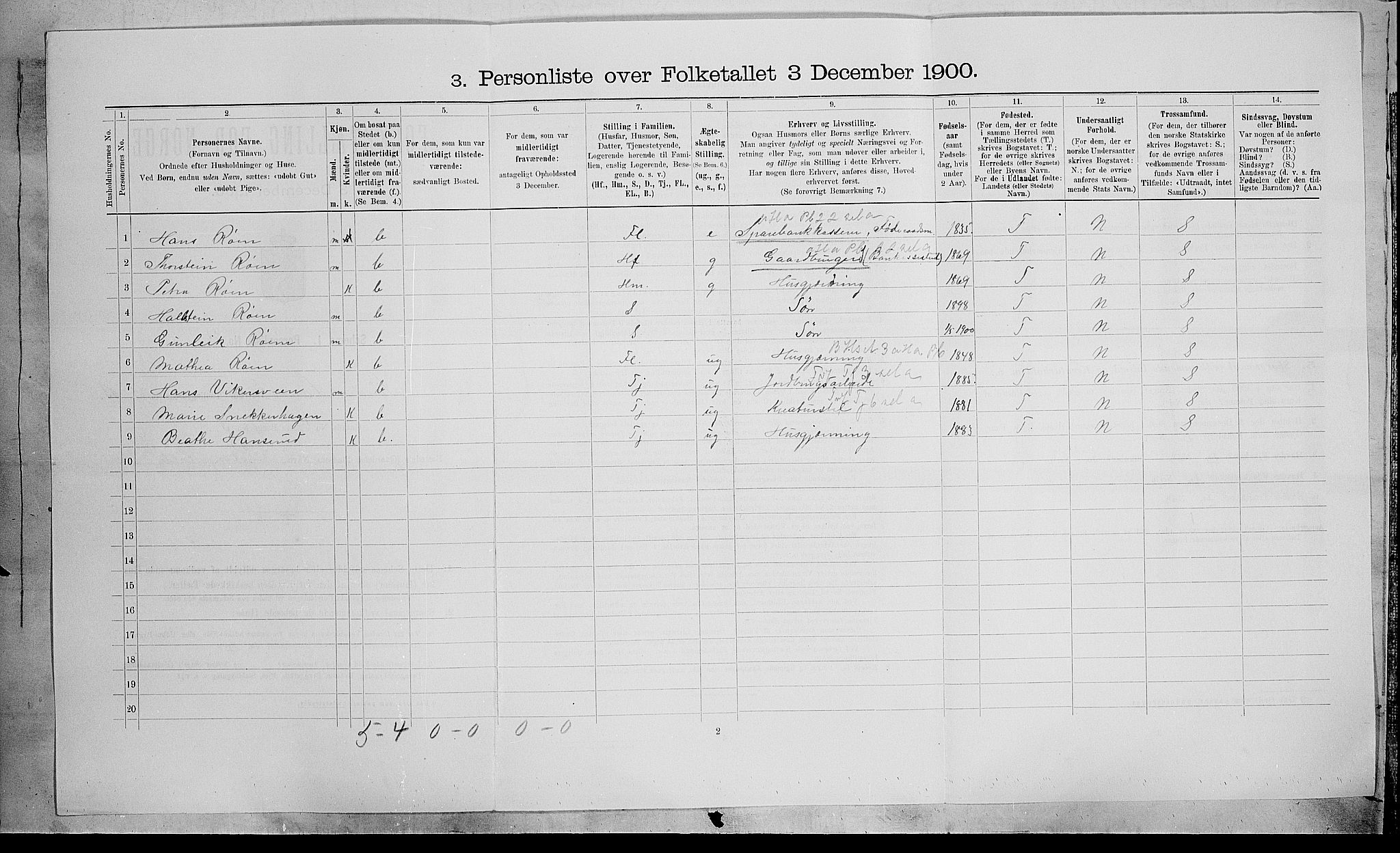 SAH, 1900 census for Søndre Land, 1900, p. 714