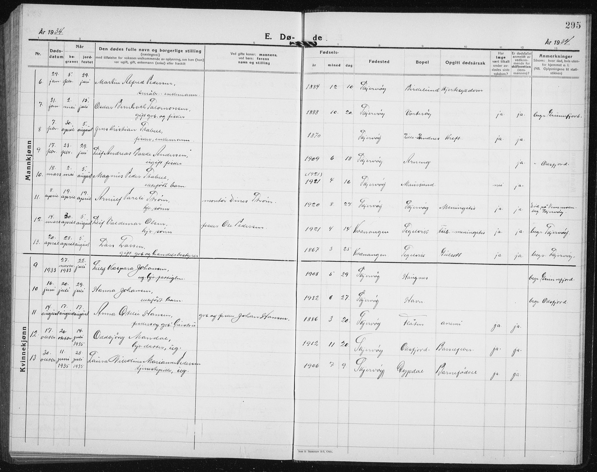 Skjervøy sokneprestkontor, AV/SATØ-S-1300/H/Ha/Hab/L0010klokker: Parish register (copy) no. 10, 1927-1941, p. 295