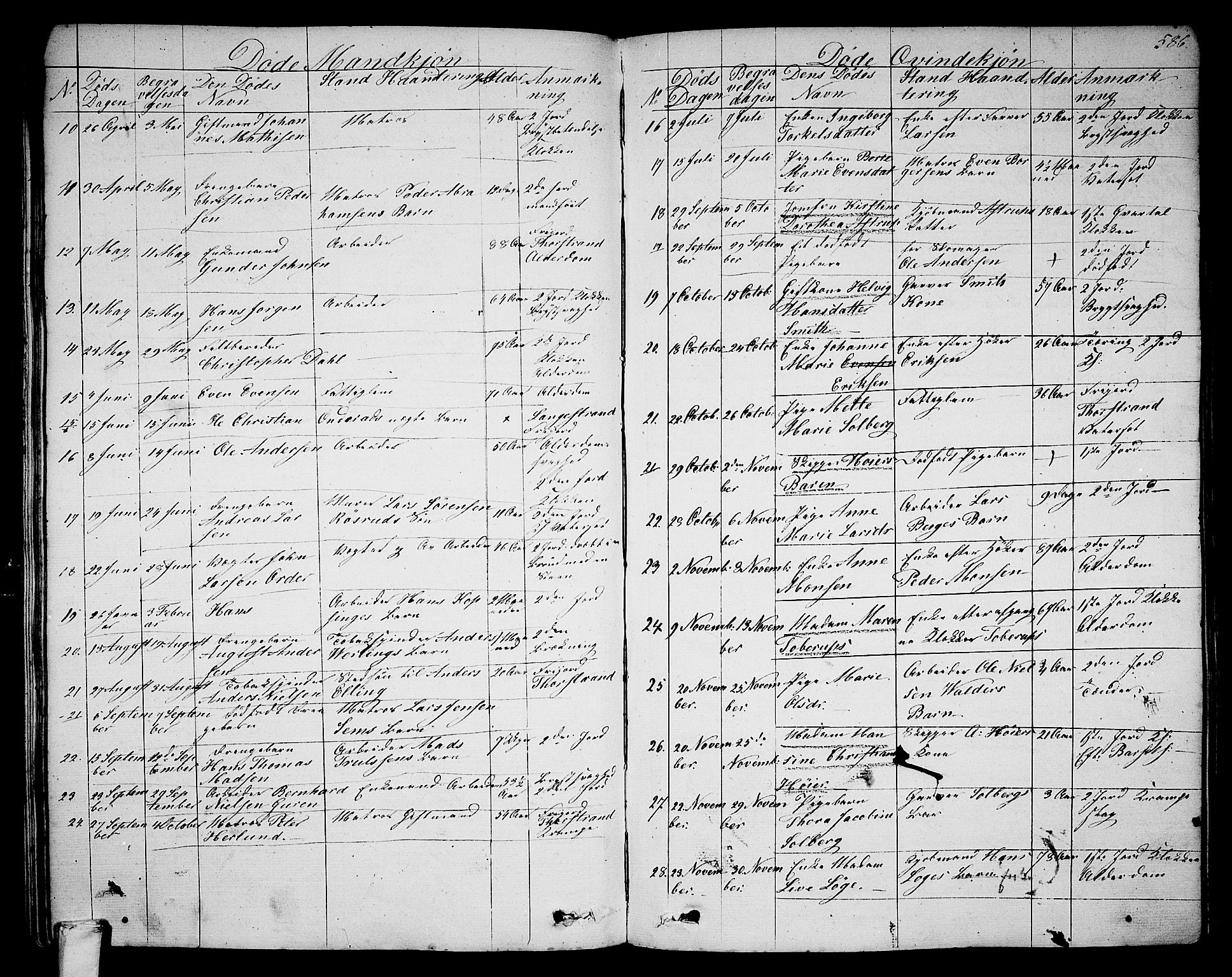 Larvik kirkebøker, SAKO/A-352/G/Ga/L0003b: Parish register (copy) no. I 3B, 1830-1870, p. 586