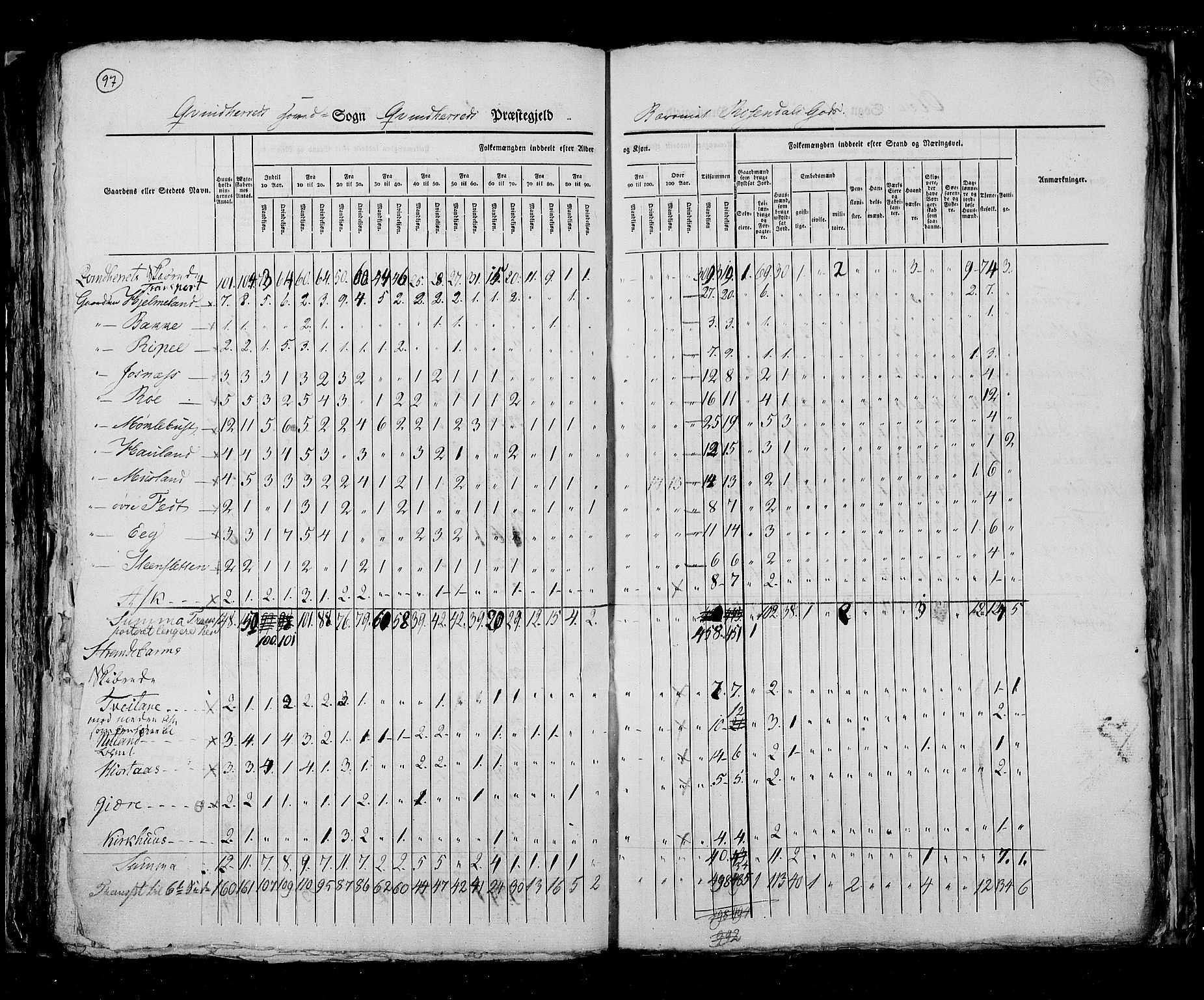 RA, Census 1825, vol. 13: Søndre Bergenhus amt, 1825, p. 97