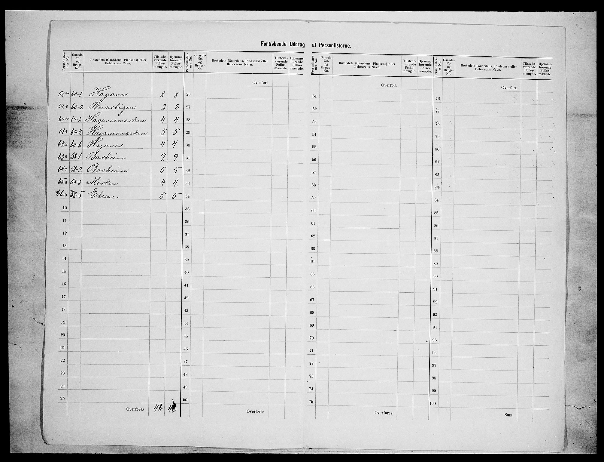 SAH, 1900 census for Nord-Aurdal, 1900, p. 66