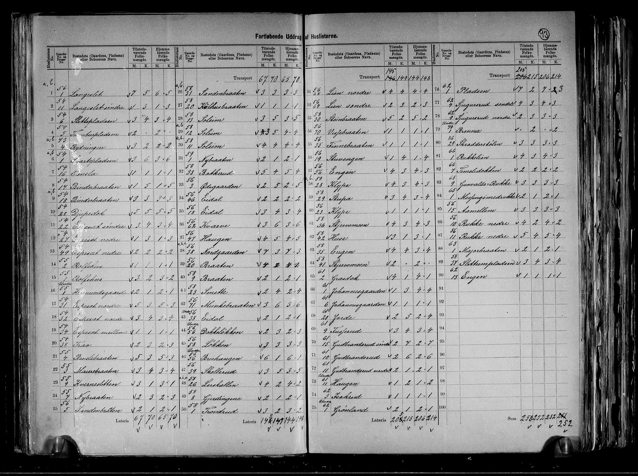 RA, 1891 census for 0616 Nes, 1891, p. 13