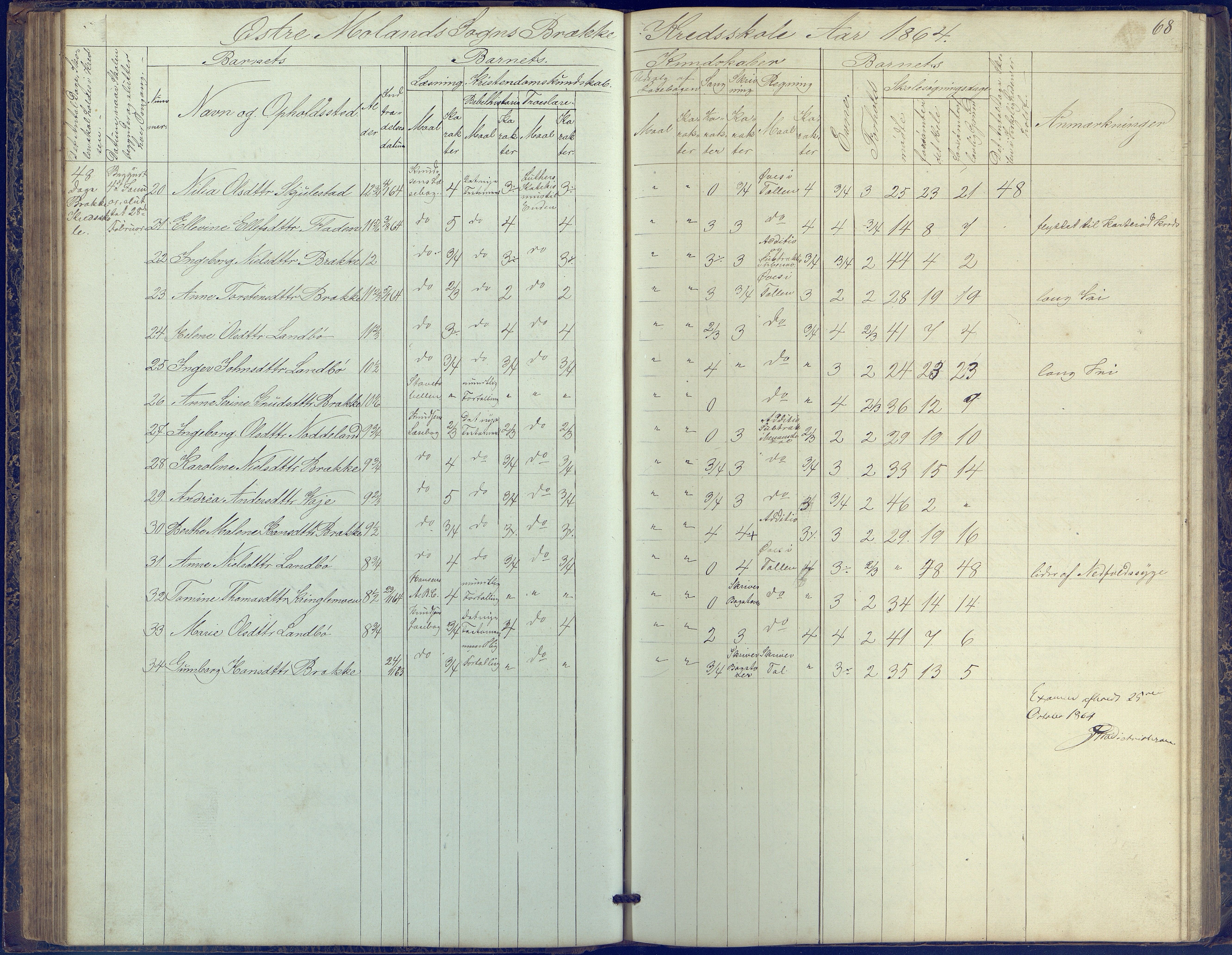 Austre Moland kommune, AAKS/KA0918-PK/09/09b/L0002: Skoleprotokoll, 1852-1878, p. 68