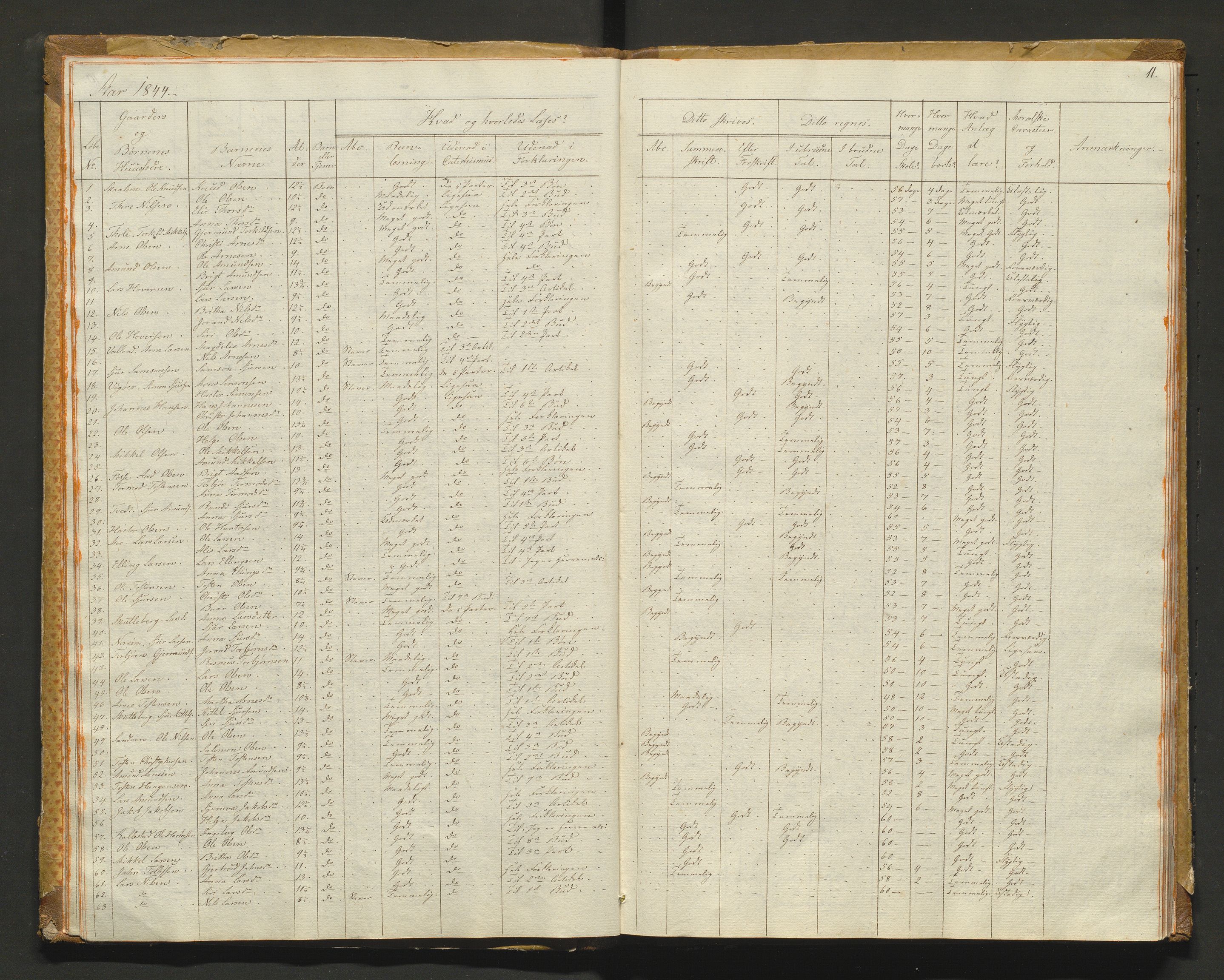 Kvam herad. Barneskulane, IKAH/1238-231/F/Fa/L0001: Skuleprotokoll for 1., 2. og 3. skuledistrikt i Vikøy prestegjeld m/ inventarliste, 1833-1877, p. 11