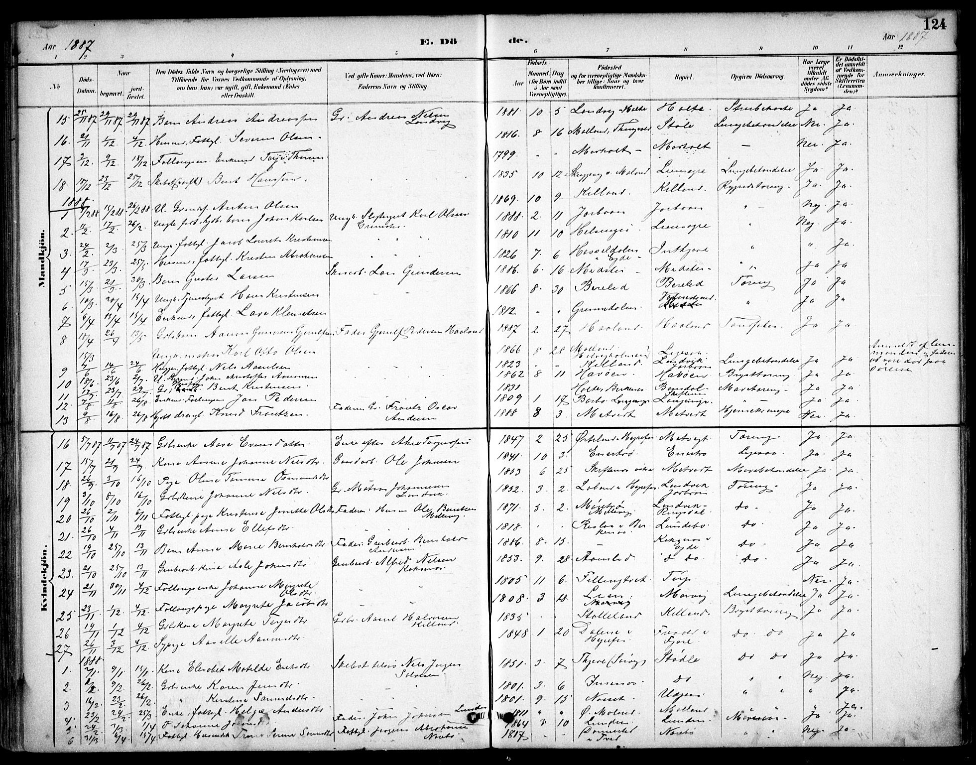 Hommedal sokneprestkontor, AV/SAK-1111-0023/F/Fb/Fbb/L0007: Parish register (copy) no. B 7, 1885-1904, p. 124