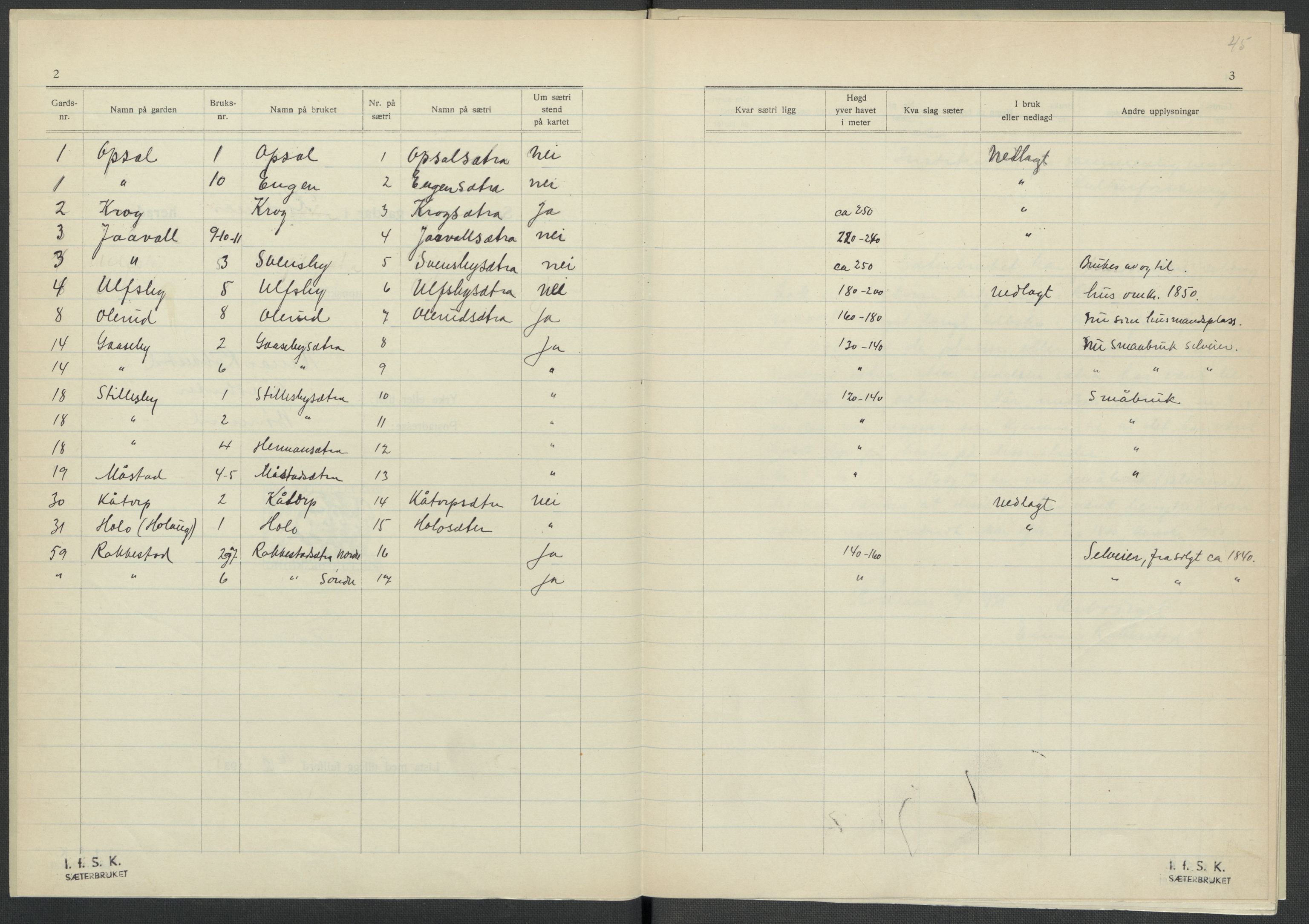 Instituttet for sammenlignende kulturforskning, AV/RA-PA-0424/F/Fc/L0002/0001: Eske B2: / Østfold (perm I), 1932-1935, p. 45