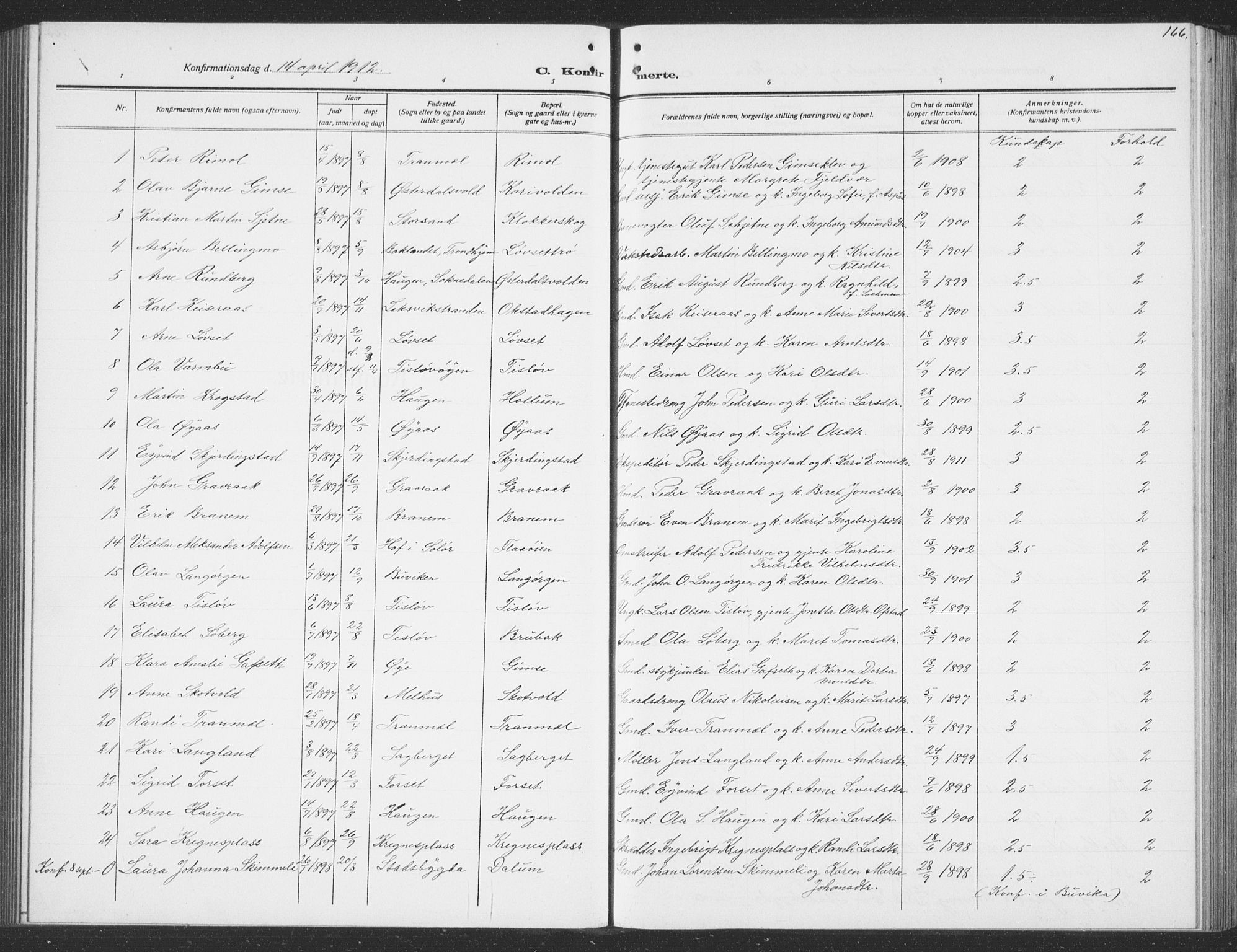 Ministerialprotokoller, klokkerbøker og fødselsregistre - Sør-Trøndelag, SAT/A-1456/691/L1095: Parish register (copy) no. 691C06, 1912-1933, p. 166