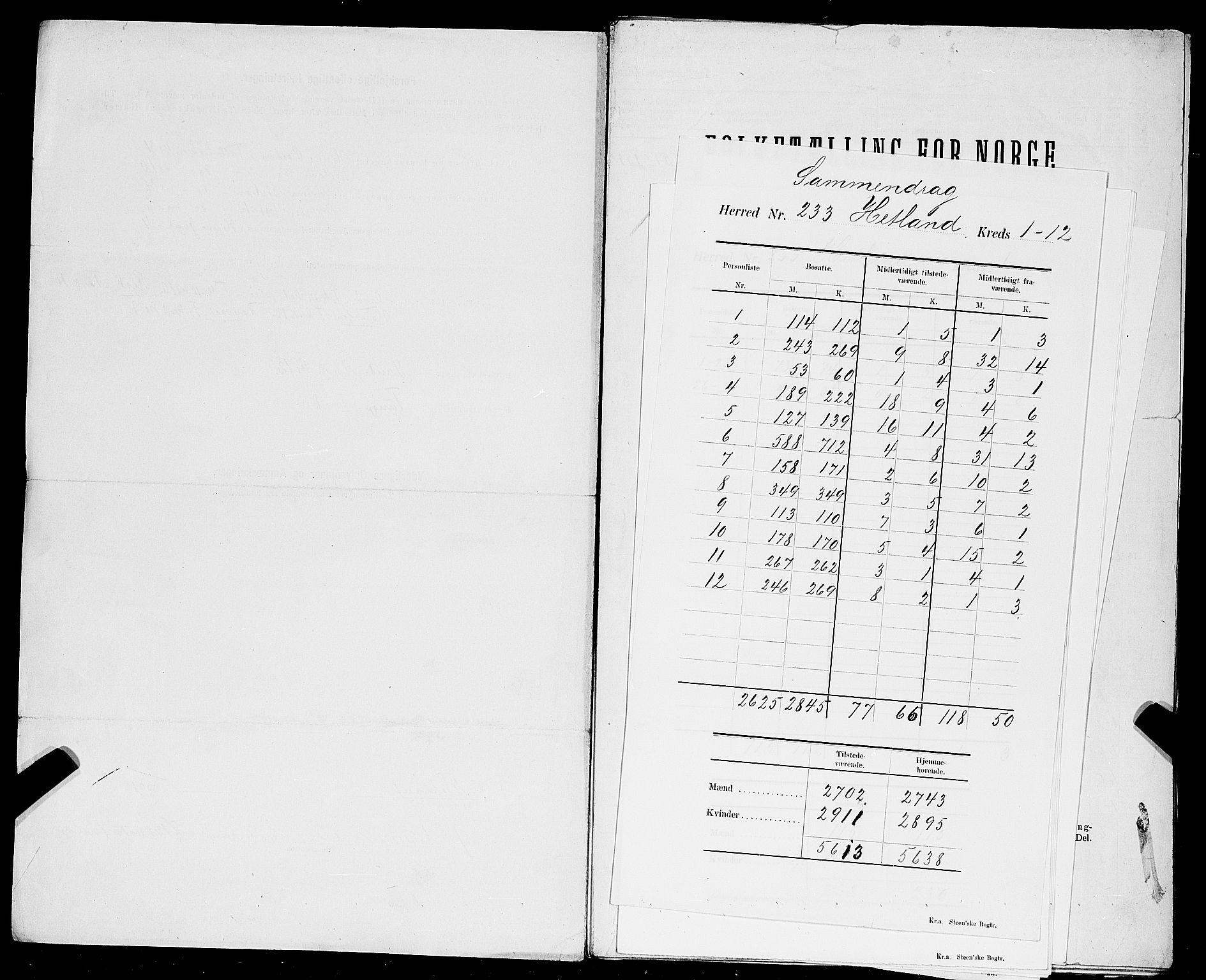 SAST, 1900 census for Hetland, 1900, p. 7