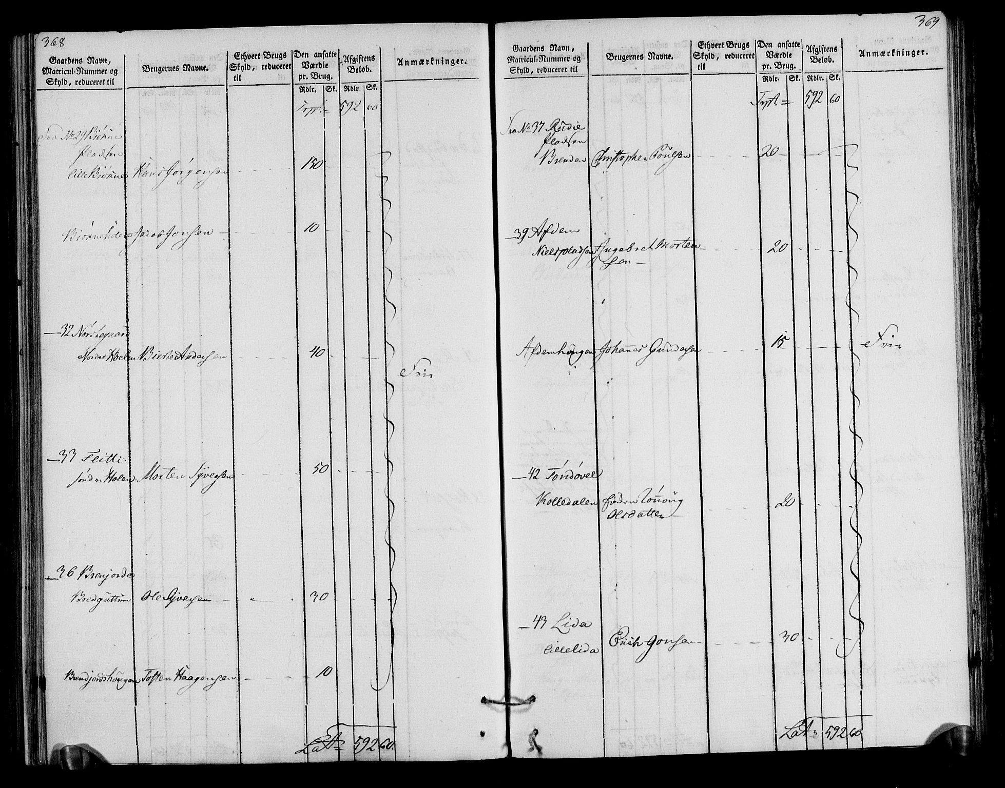 Rentekammeret inntil 1814, Realistisk ordnet avdeling, AV/RA-EA-4070/N/Ne/Nea/L0040: Gudbrandsdalen fogderi. Oppebørselsregister, 1803-1804, p. 191