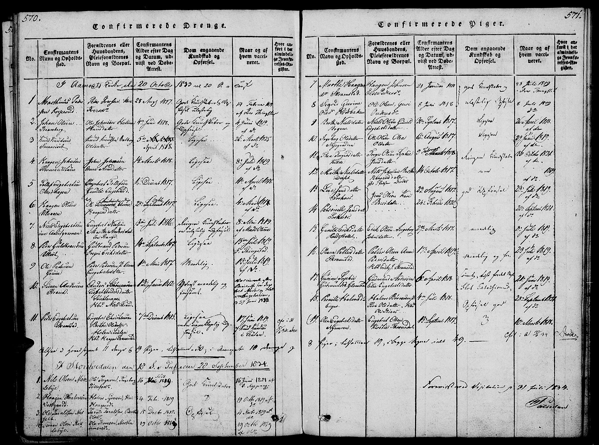 Åmot prestekontor, Hedmark, SAH/PREST-056/H/Ha/Haa/L0005: Parish register (official) no. 5, 1815-1841, p. 570-571