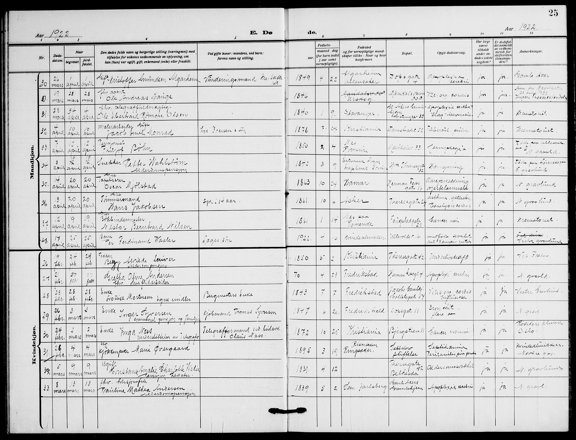 Gamle Aker prestekontor Kirkebøker, AV/SAO-A-10617a/F/L0016: Parish register (official) no. 16, 1919-1931, p. 25