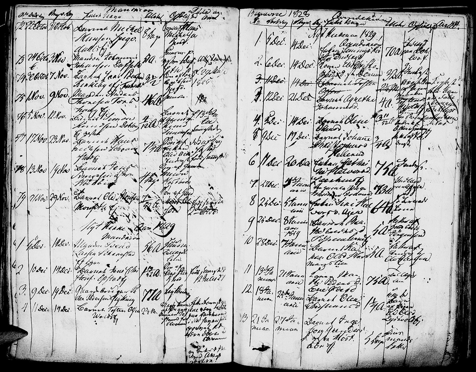 Vang prestekontor, Hedmark, AV/SAH-PREST-008/H/Ha/Haa/L0009: Parish register (official) no. 9, 1826-1841, p. 421