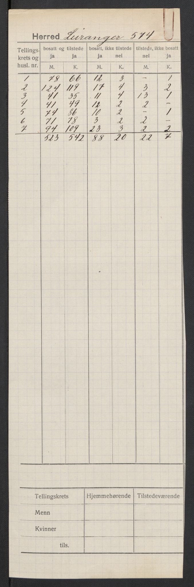 SAT, 1920 census for Leiranger, 1920, p. 2