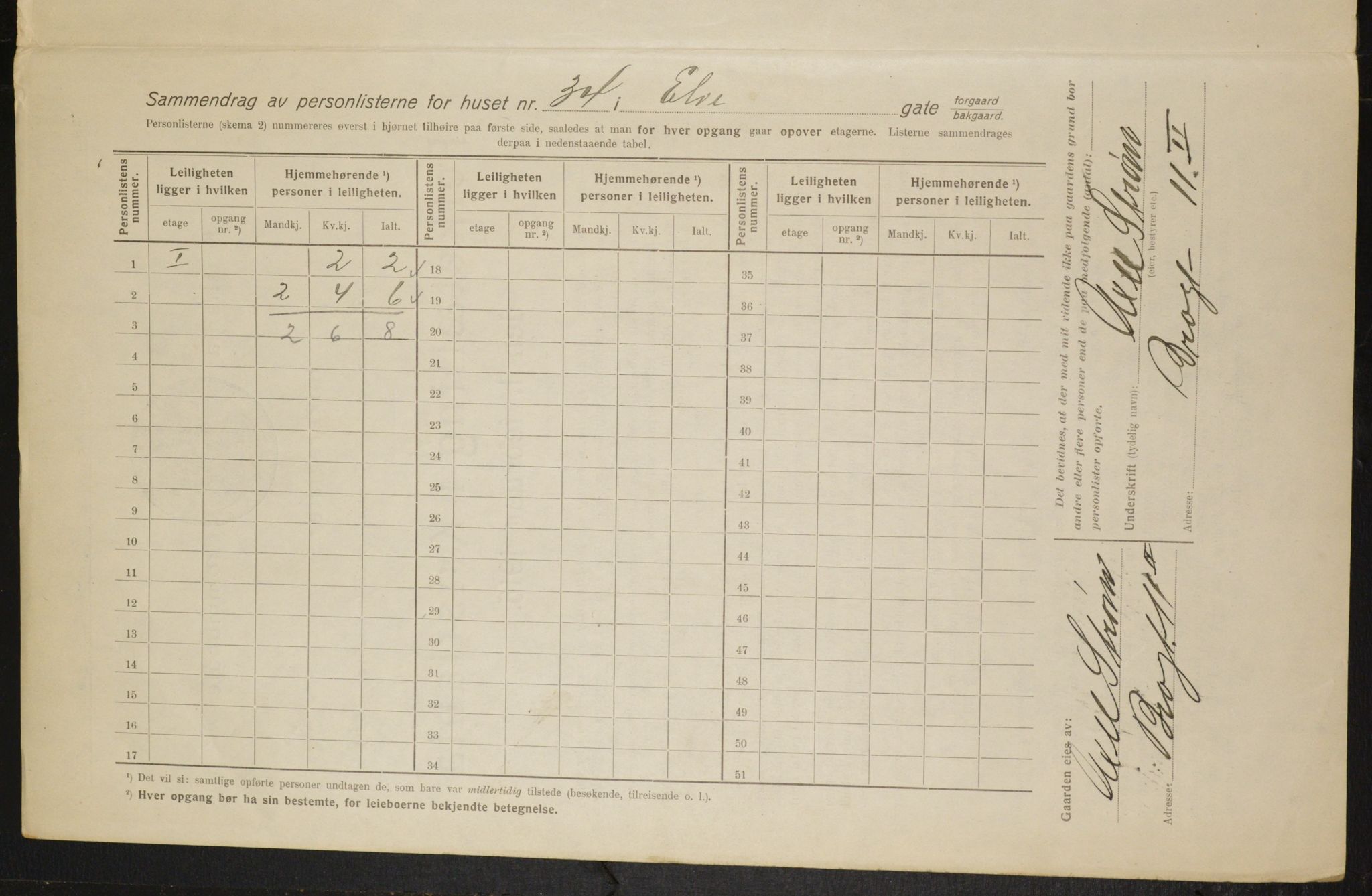 OBA, Municipal Census 1916 for Kristiania, 1916, p. 21324