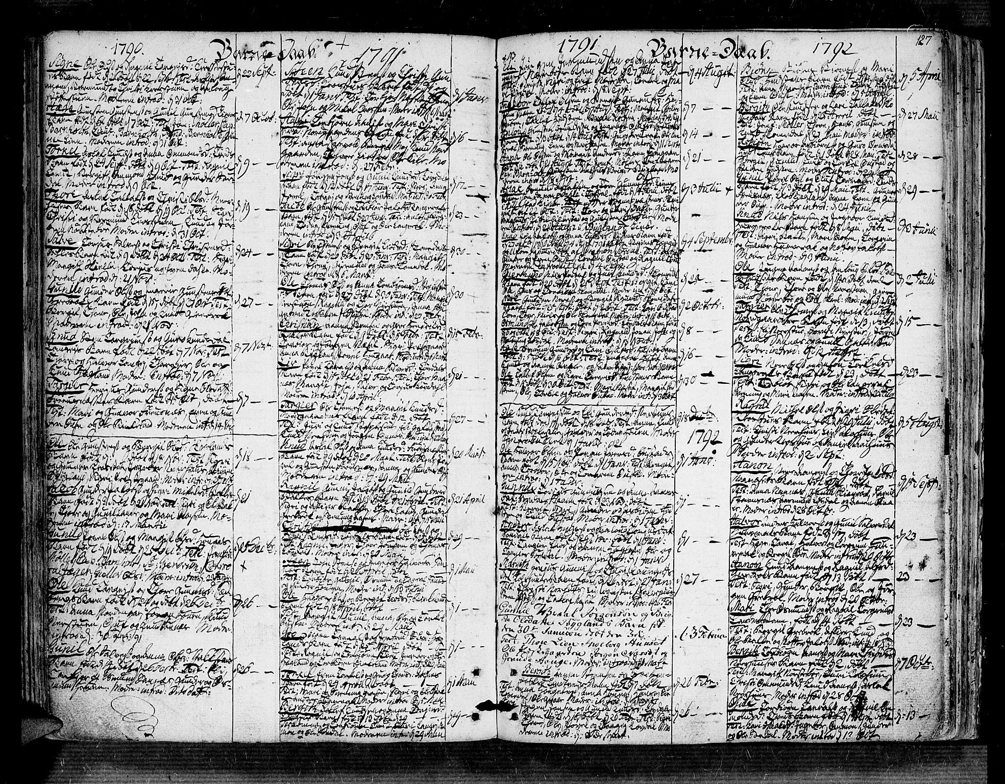 Bygland sokneprestkontor, SAK/1111-0006/F/Fa/Fab/L0002: Parish register (official) no. A 2, 1766-1816, p. 127