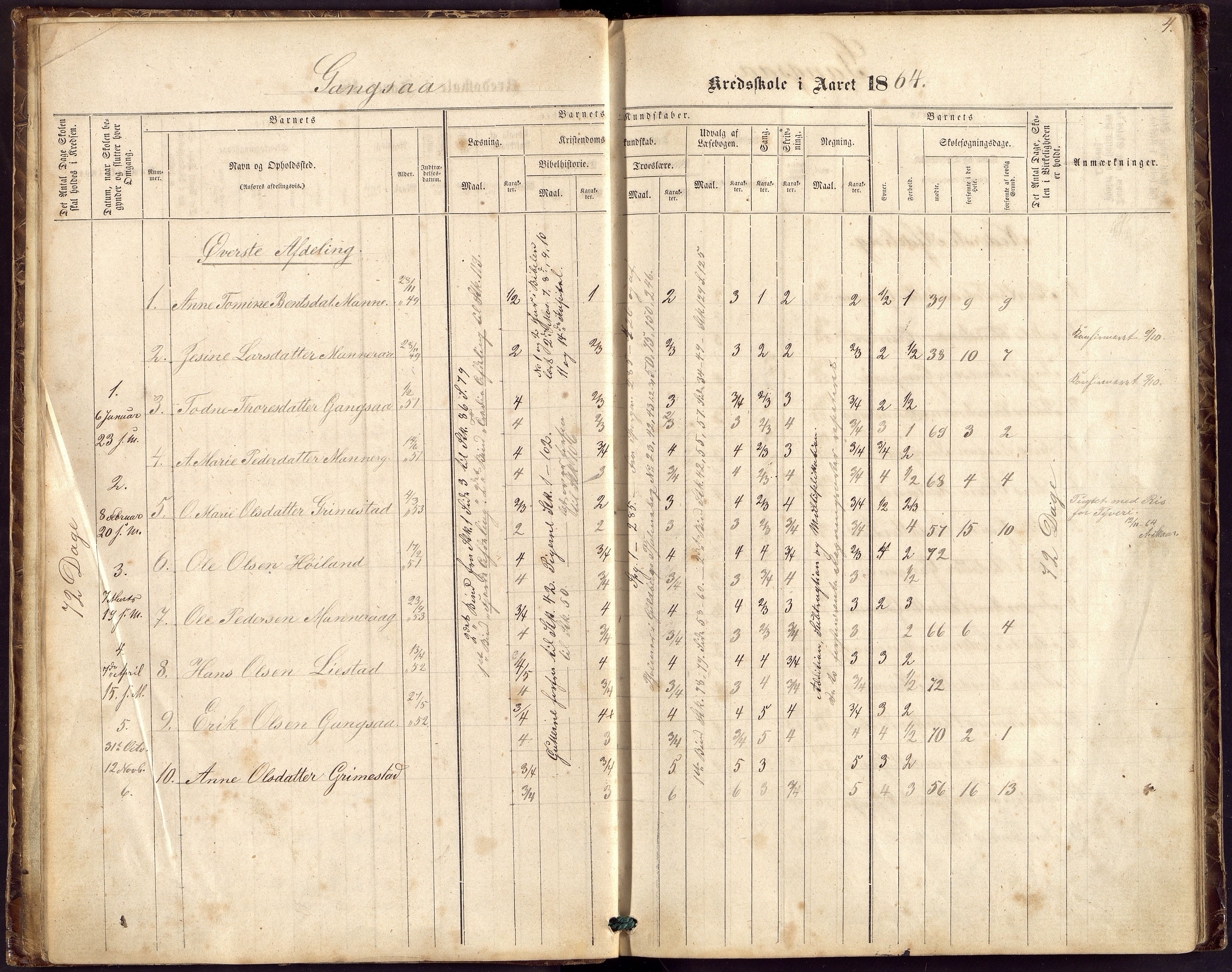 Øyslebø og Laudal kommune - Gangså og Brunvatne Kretsskole, ARKSOR/1021ØL550/H/L0001: Protokoll, 1863-1885