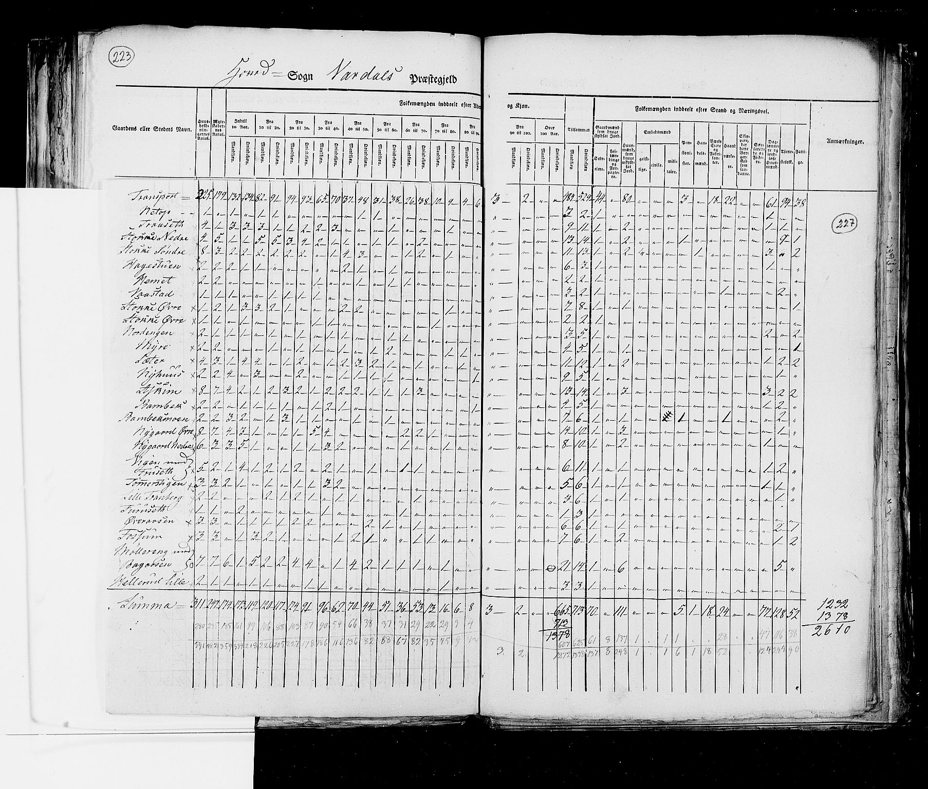 RA, Census 1825, vol. 6: Kristians amt, 1825, p. 227