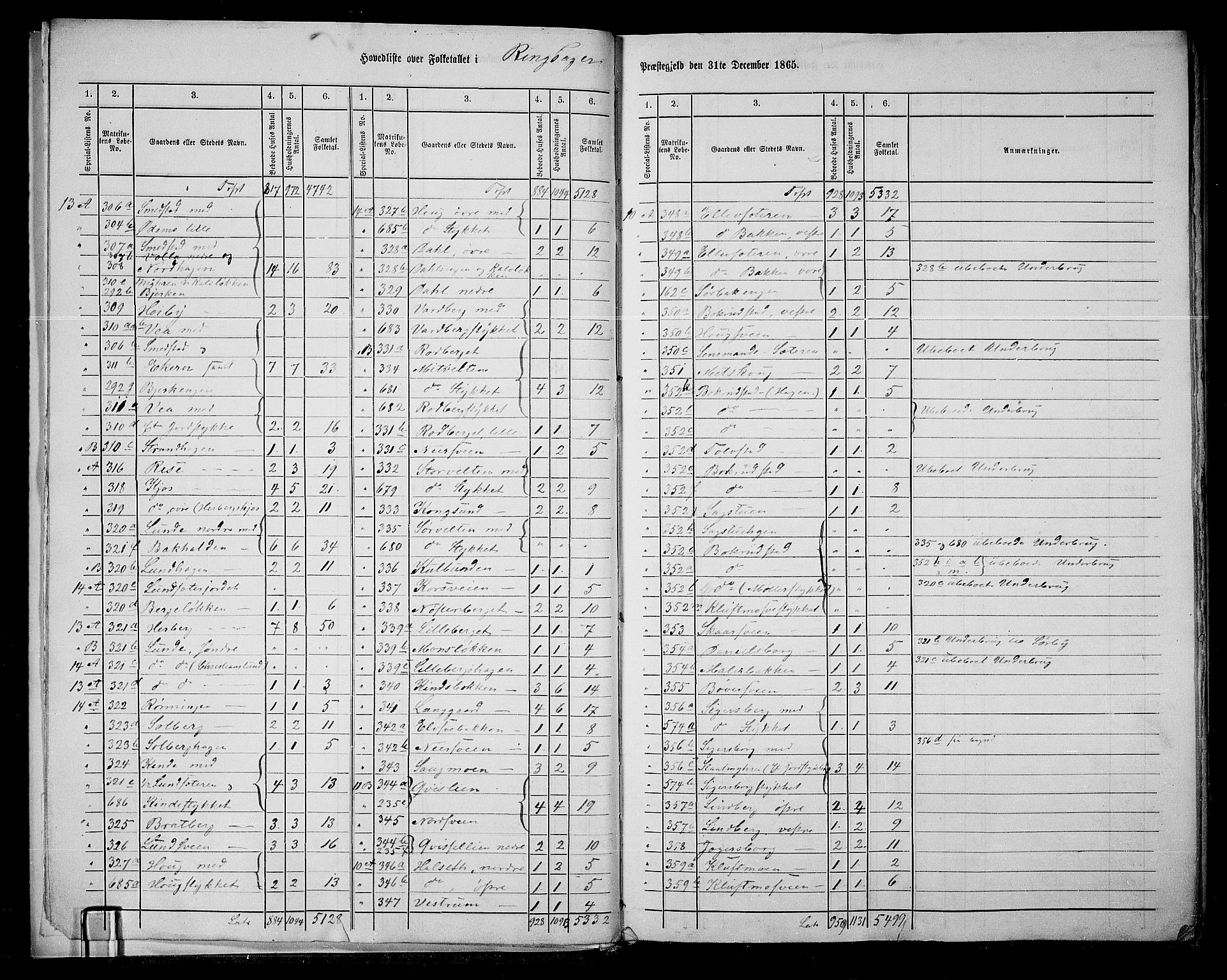RA, 1865 census for Ringsaker, 1865, p. 12