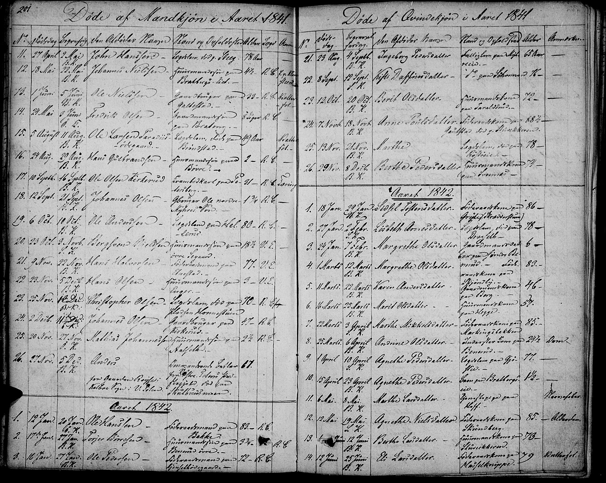 Biri prestekontor, SAH/PREST-096/H/Ha/Haa/L0004: Parish register (official) no. 4, 1829-1842, p. 201