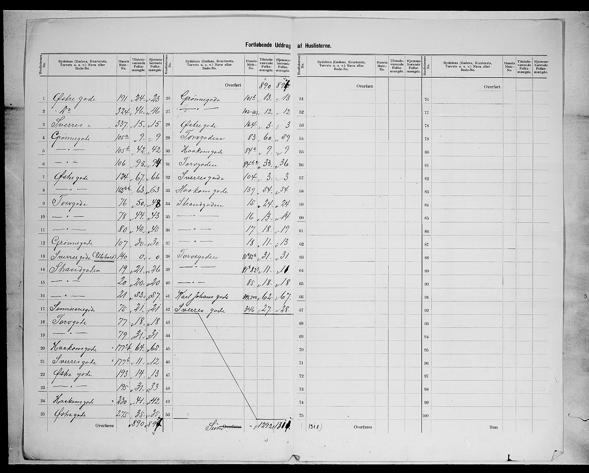 SAH, 1900 census for Hamar, 1900, p. 22