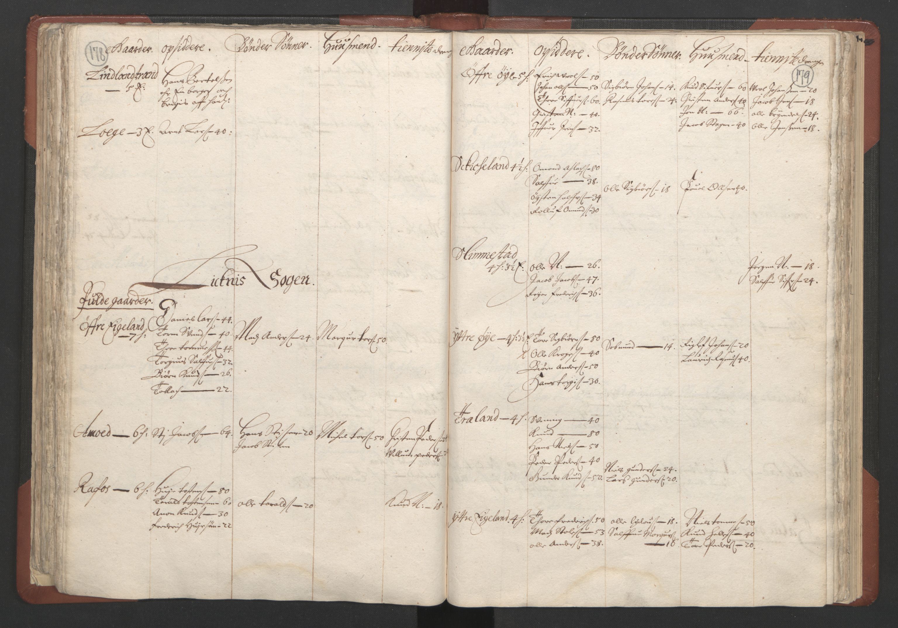RA, Bailiff's Census 1664-1666, no. 10: Lista len, 1664, p. 178-179