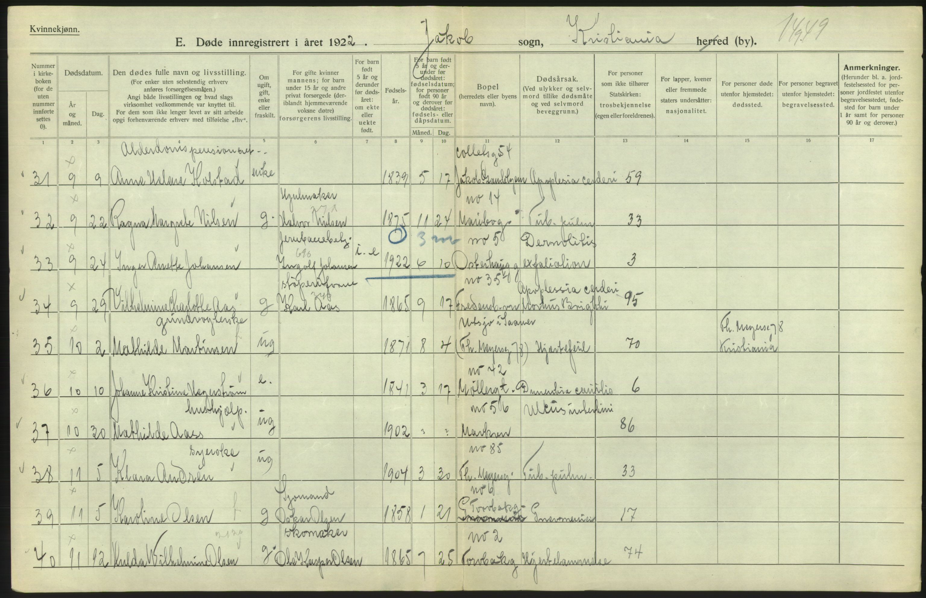 Statistisk sentralbyrå, Sosiodemografiske emner, Befolkning, AV/RA-S-2228/D/Df/Dfc/Dfcb/L0009: Kristiania: Døde, 1922, p. 208