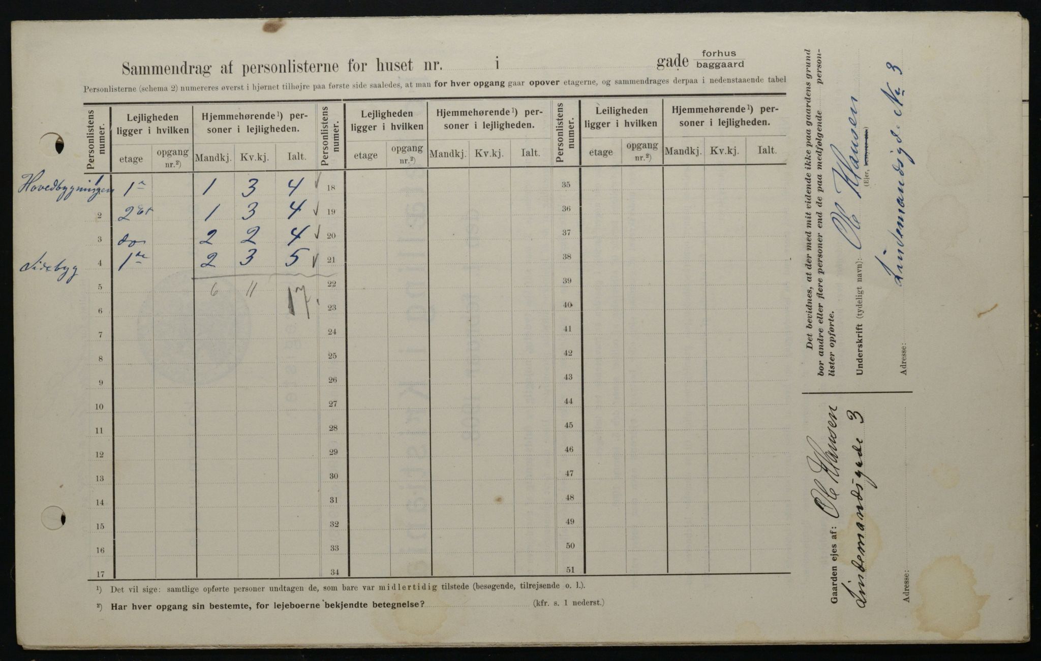 OBA, Municipal Census 1908 for Kristiania, 1908, p. 51719