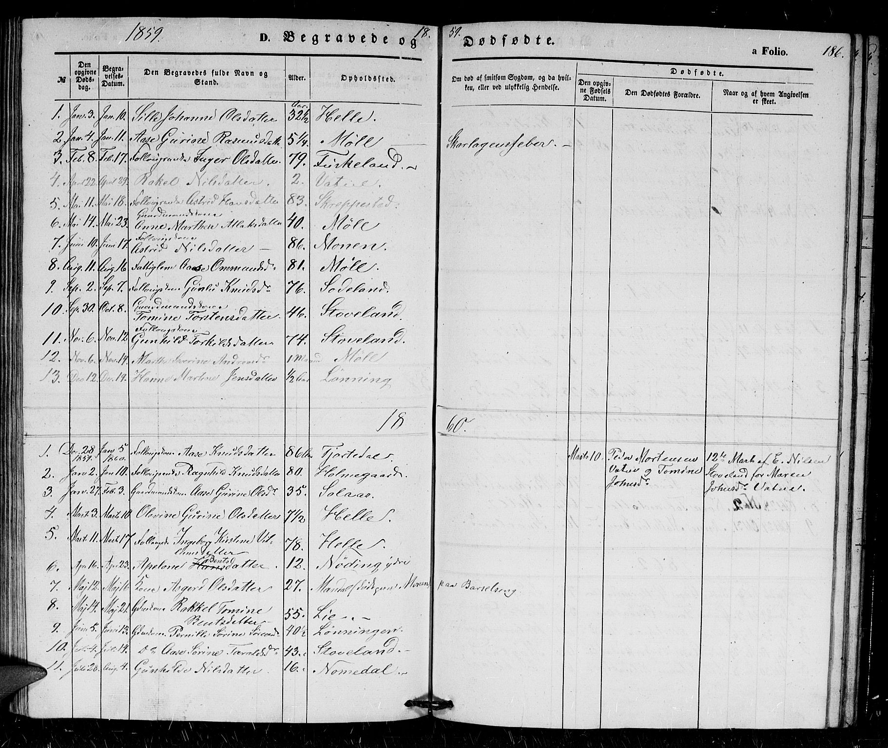 Holum sokneprestkontor, AV/SAK-1111-0022/F/Fb/Fba/L0003: Parish register (copy) no. B 3, 1850-1866, p. 186