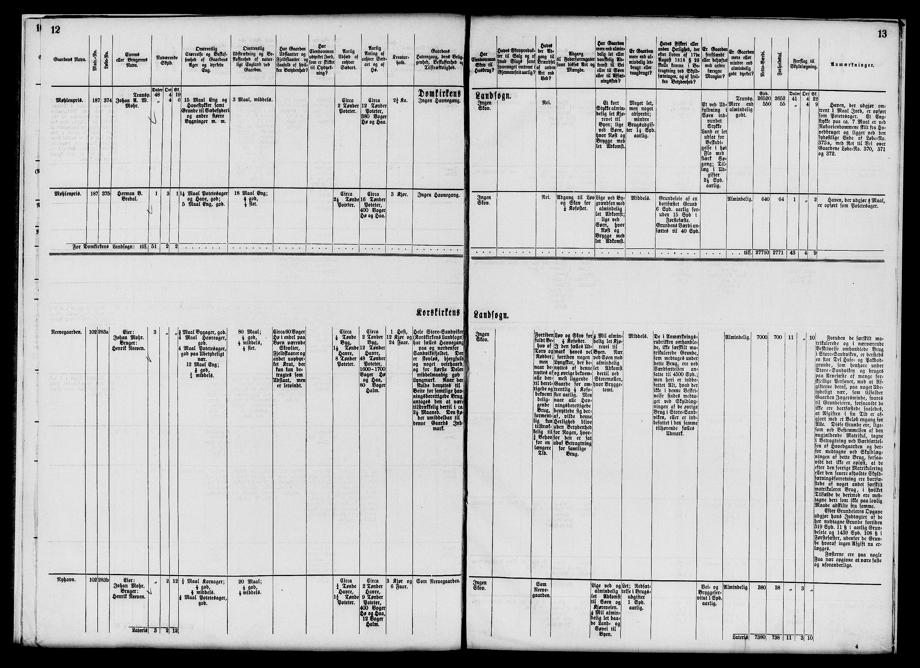 Matrikkelrevisjonen av 1863, AV/RA-S-1530/F/Fe/L0250: Dom og Korskirkens landsogn, 1863