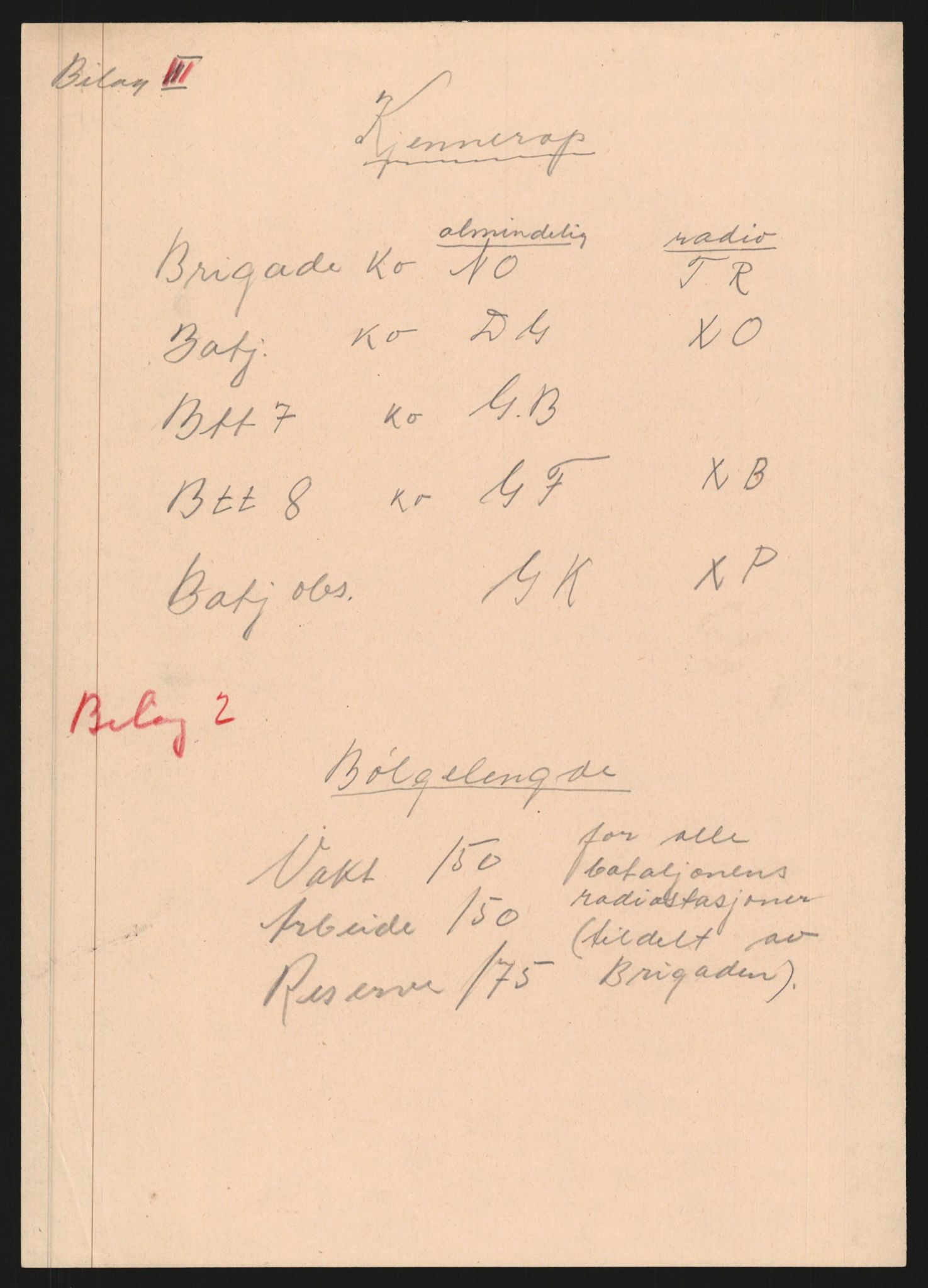 Forsvaret, Forsvarets krigshistoriske avdeling, AV/RA-RAFA-2017/Y/Yb/L0152: II-C-11-650  -  6. Divisjon: Bergartilleribataljon nr. 3:  Nøytralitetsvakten , 1939-1940, p. 506