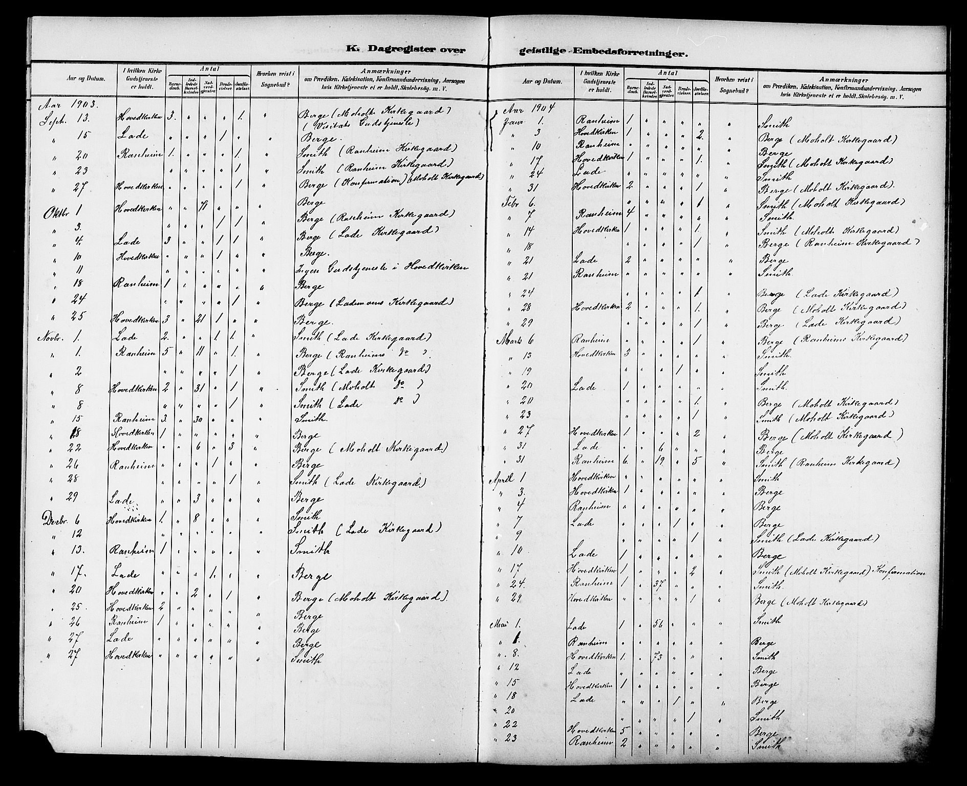 Ministerialprotokoller, klokkerbøker og fødselsregistre - Sør-Trøndelag, SAT/A-1456/606/L0313: Parish register (copy) no. 606C09, 1895-1910