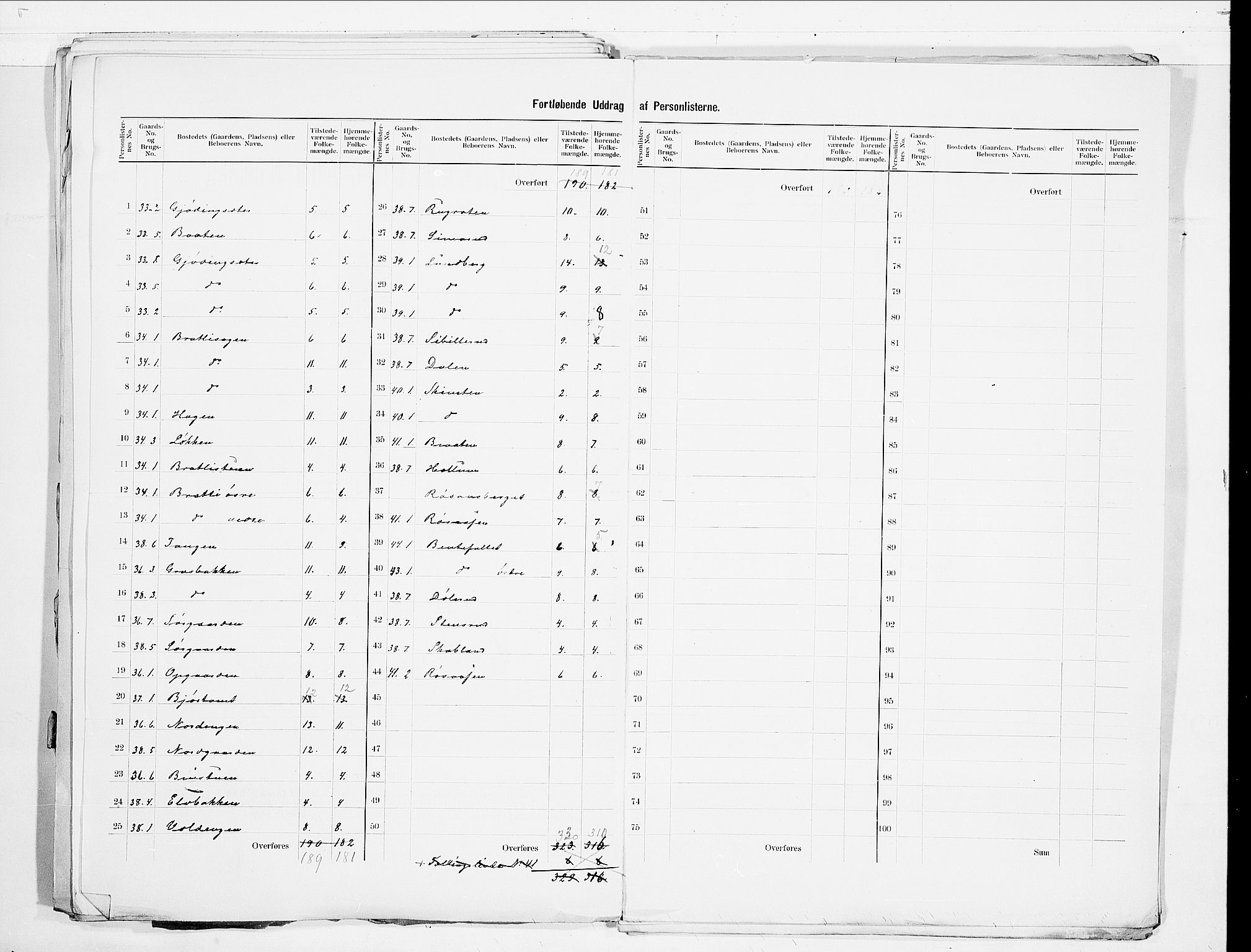 SAO, 1900 census for Hurdal, 1900, p. 5