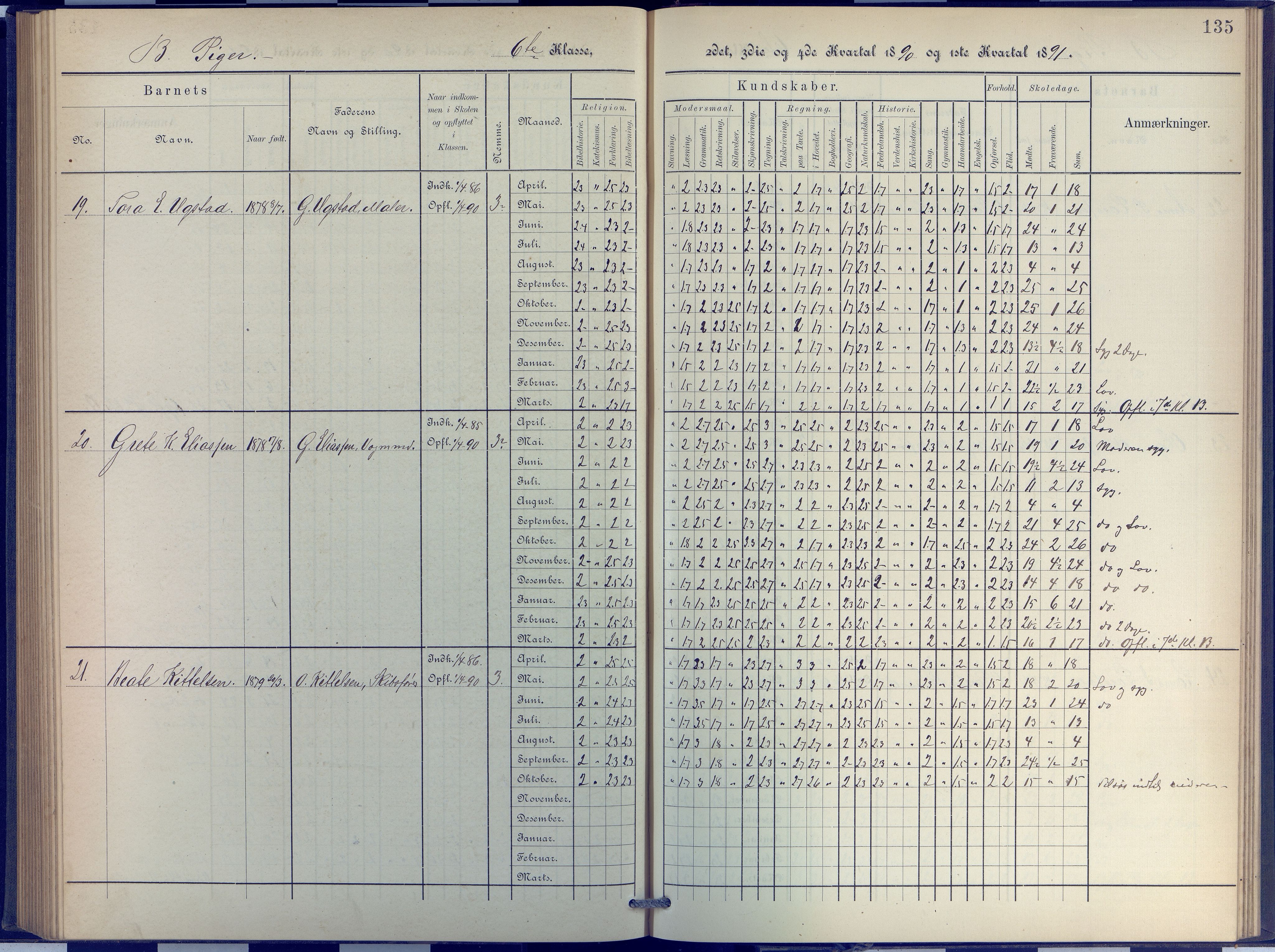 Arendal kommune, Katalog I, AAKS/KA0906-PK-I/07/L0048: Protokoll for 5. og 6. klasse, 1885-1893, p. 135