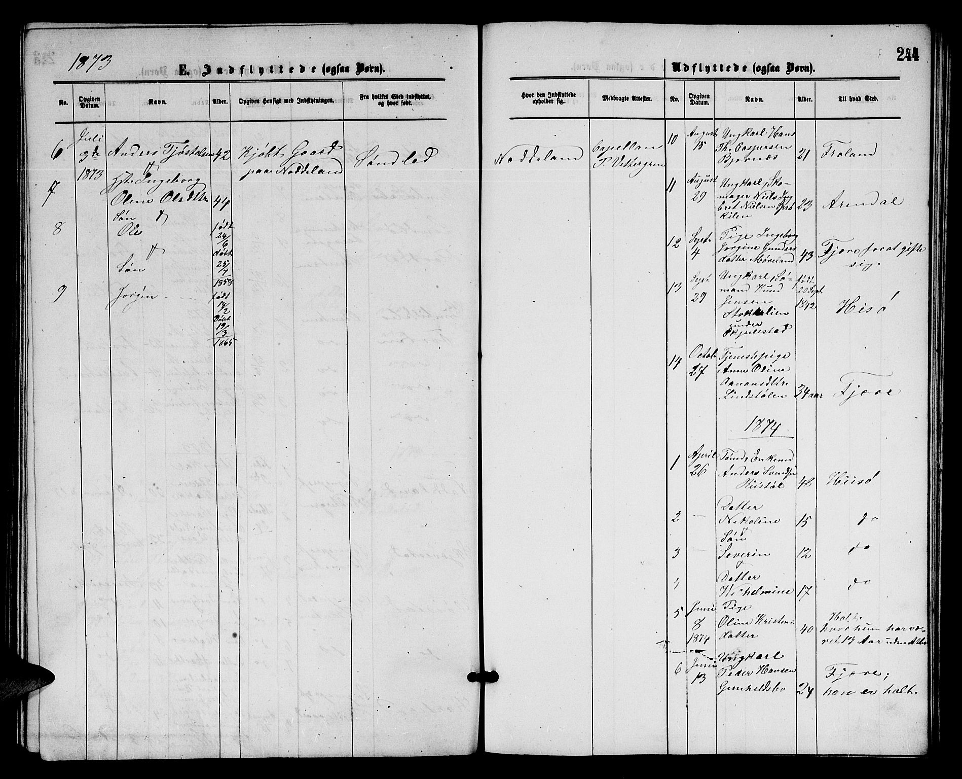 Austre Moland sokneprestkontor, SAK/1111-0001/F/Fb/Fba/L0002: Parish register (copy) no. B 2, 1869-1879, p. 244