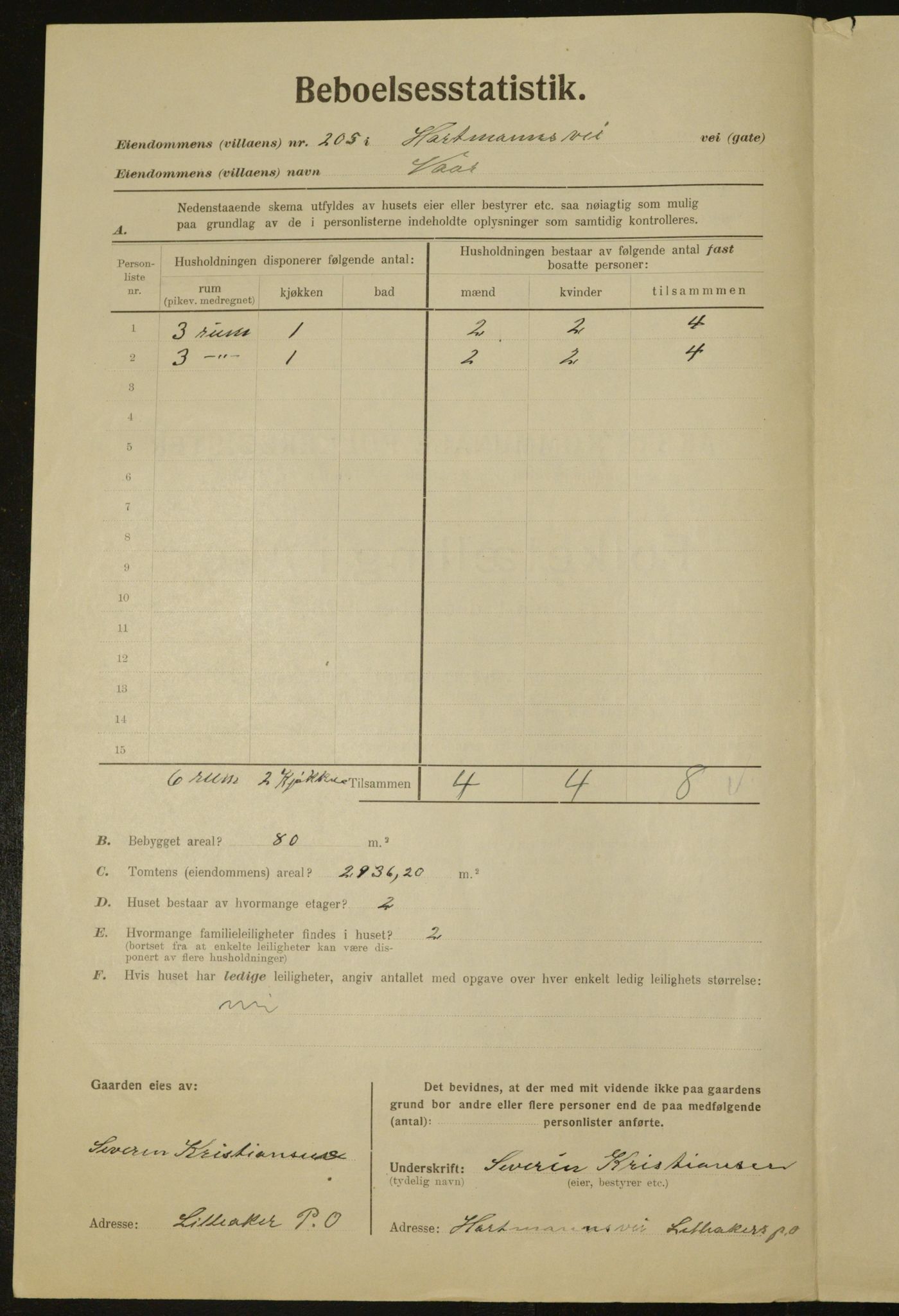 , Municipal Census 1923 for Aker, 1923, p. 2284