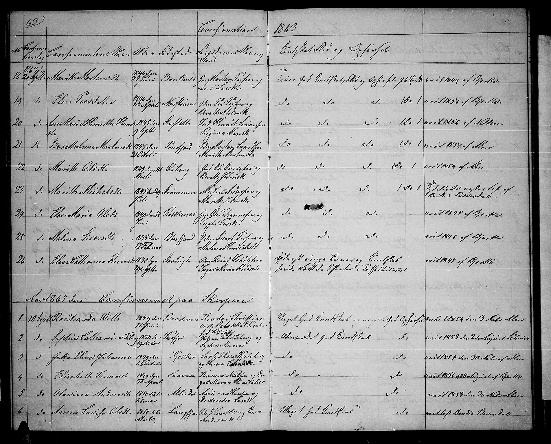 Skjervøy sokneprestkontor, SATØ/S-1300/H/Ha/Hab/L0013klokker: Parish register (copy) no. 13, 1862-1870, p. 63