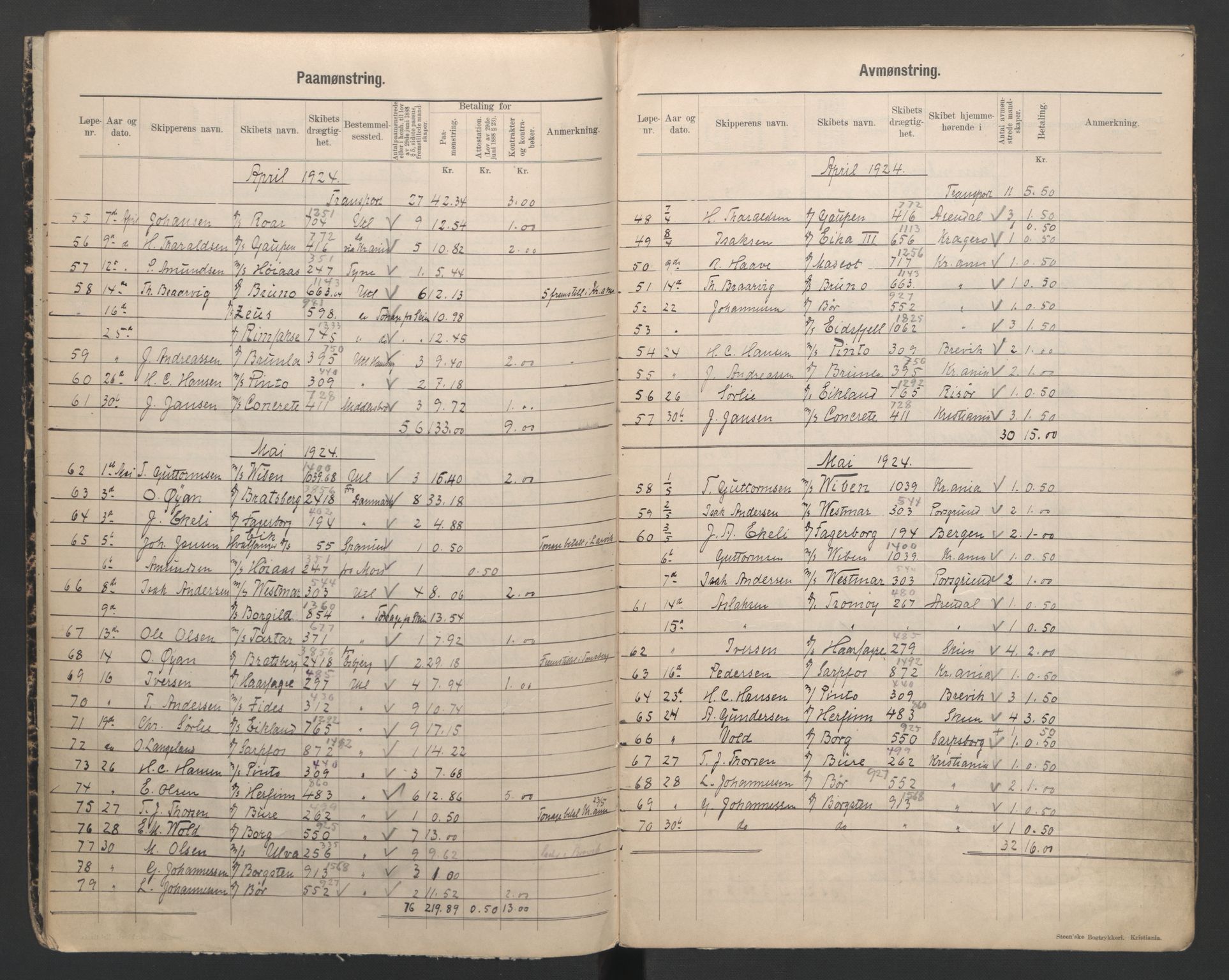 Porsgrunn innrulleringskontor, SAKO/A-829/H/Ha/L0011: Mønstringsjournal, 1923-1928, p. 9