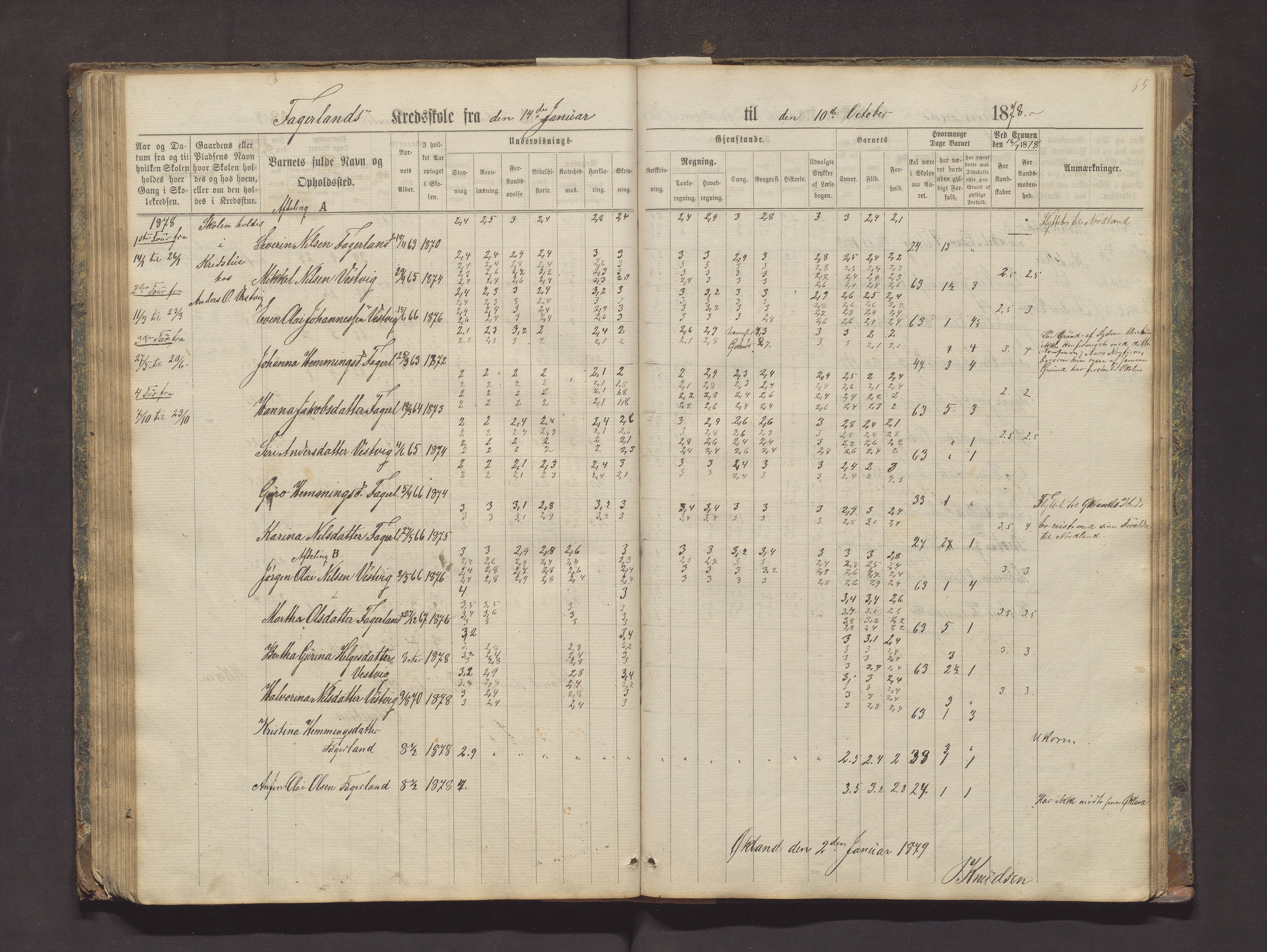 Valestrand kommune. Barneskulane, IKAH/1217-231/F/Fa/L0002: Skuleprotokoll for Økland, Otterøen, Fagerland og Vestvik krinsar i Finnås prestegjeld, 1869-1896, p. 65