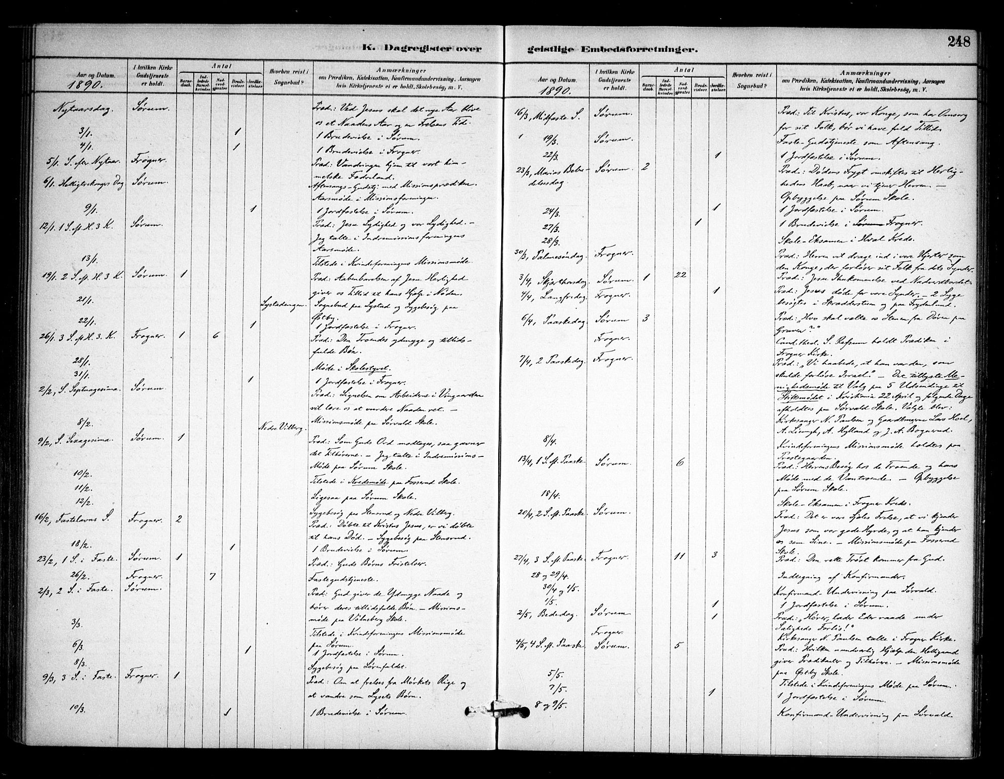 Sørum prestekontor Kirkebøker, SAO/A-10303/F/Fa/L0008: Parish register (official) no. I 8, 1878-1914, p. 248