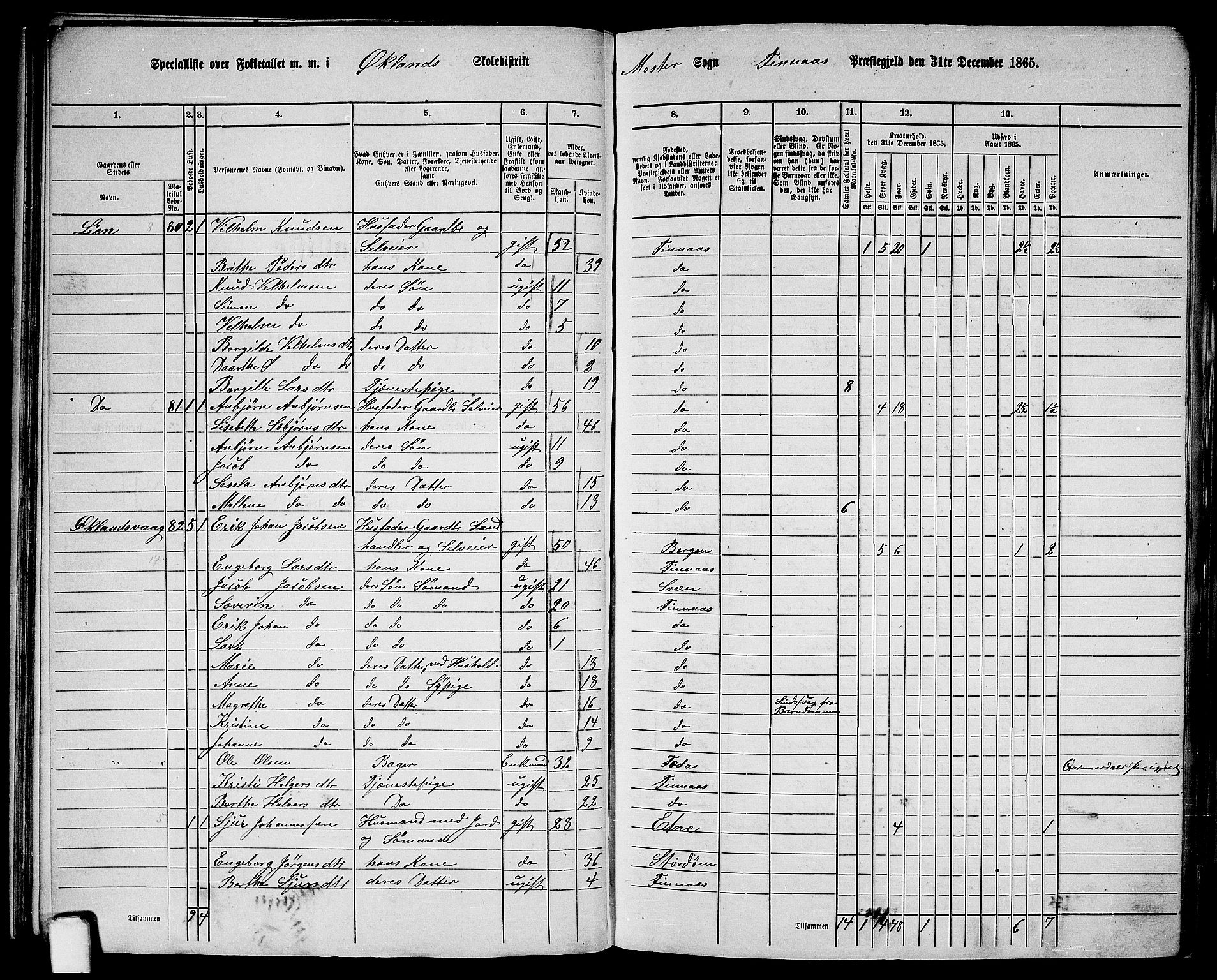 RA, 1865 census for Finnås, 1865, p. 56