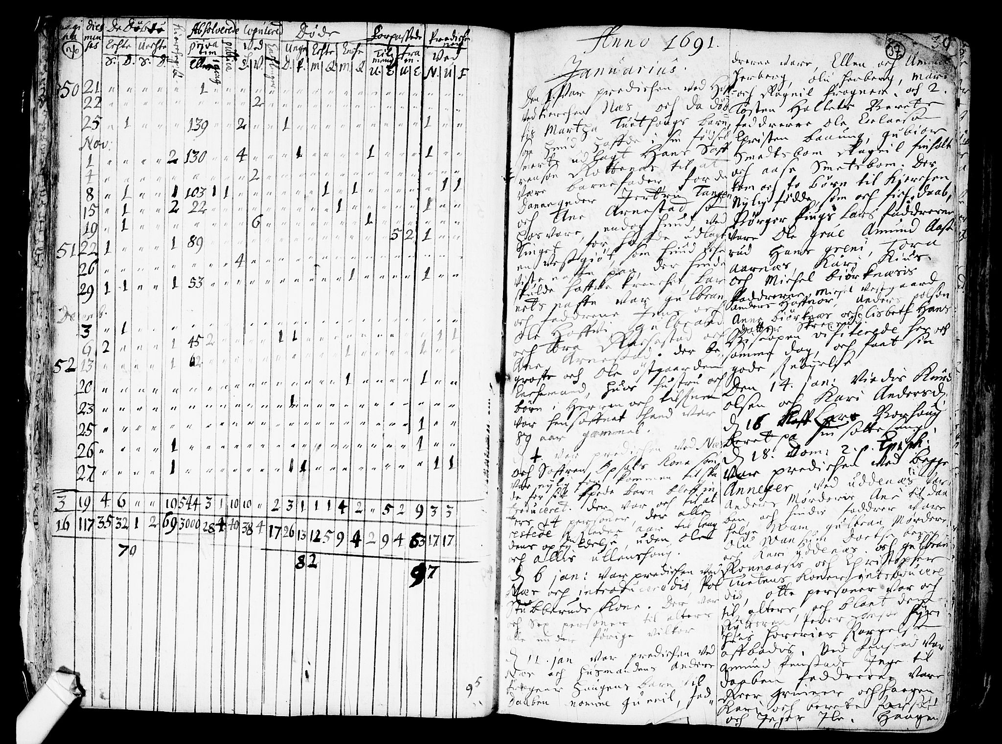 Nes prestekontor Kirkebøker, AV/SAO-A-10410/F/Fa/L0001: Parish register (official) no. I 1, 1689-1716, p. 36-37