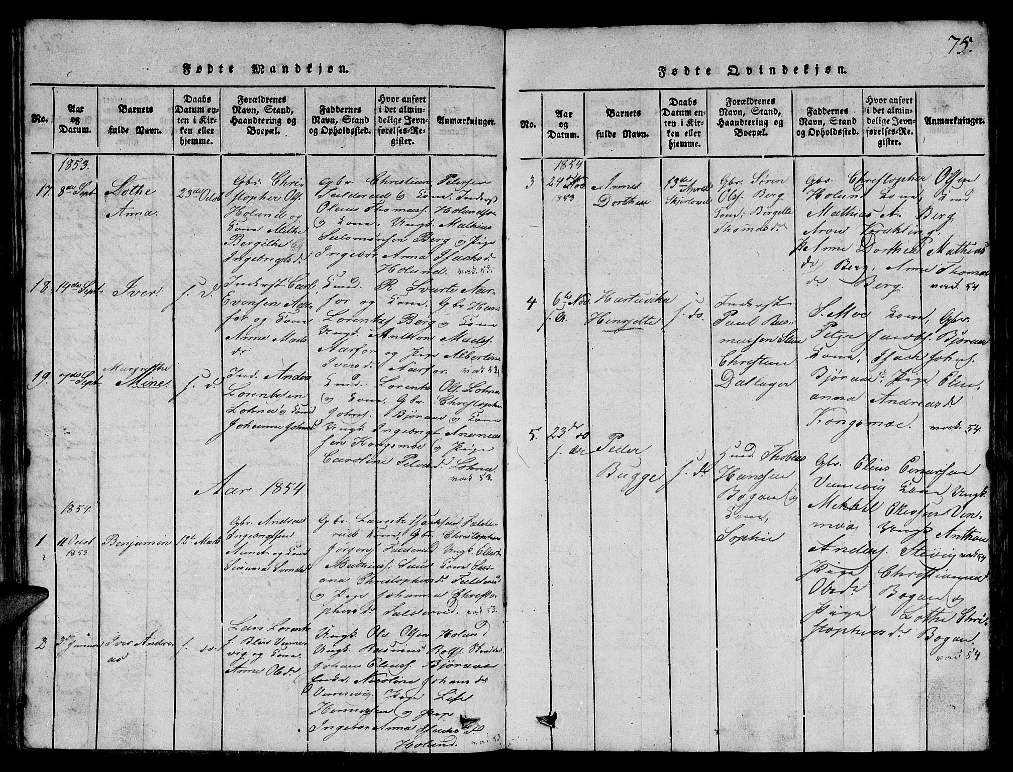 Ministerialprotokoller, klokkerbøker og fødselsregistre - Nord-Trøndelag, SAT/A-1458/780/L0648: Parish register (copy) no. 780C01 /3, 1815-1877, p. 75