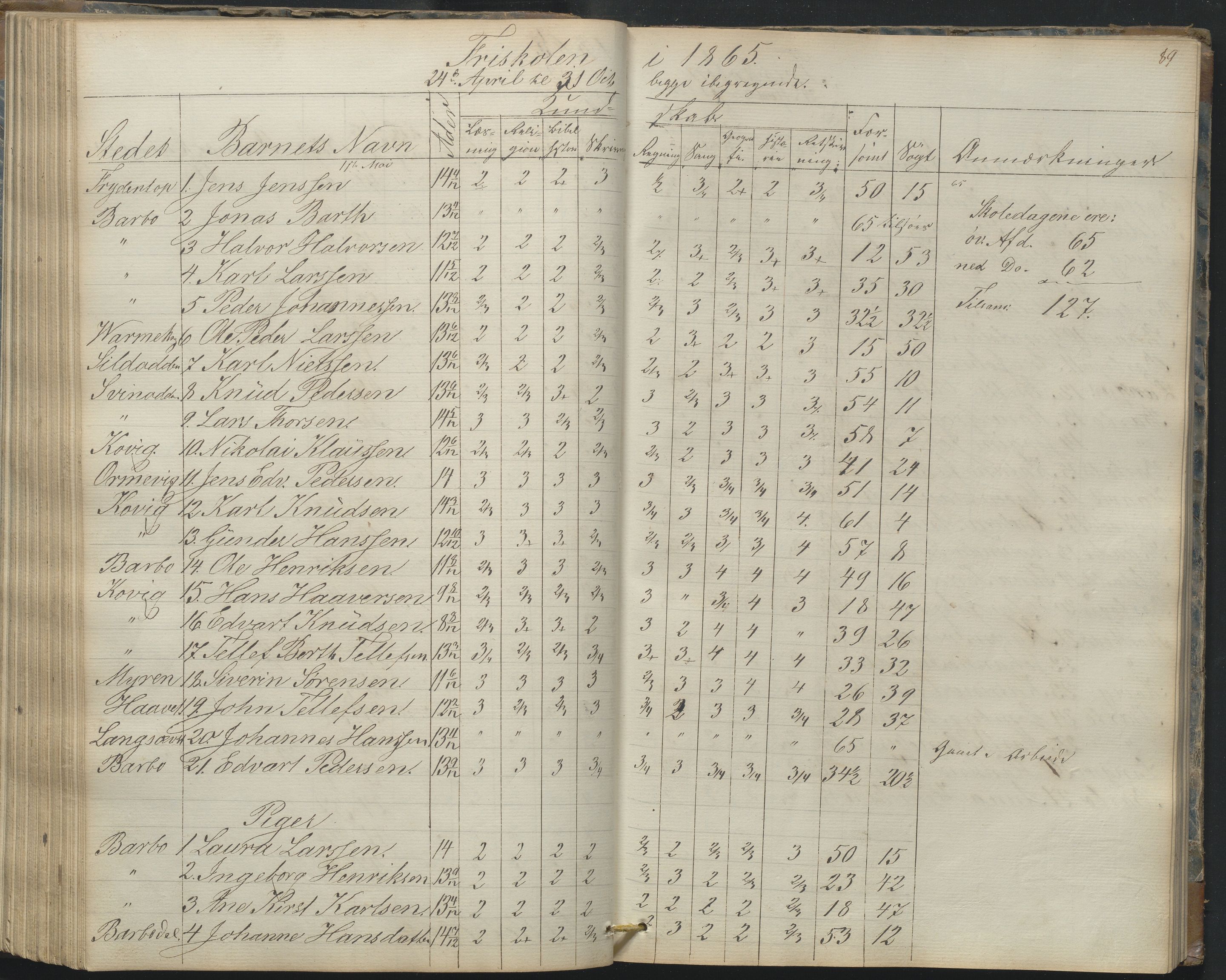 Arendal kommune, Katalog I, AAKS/KA0906-PK-I/07/L0165: Skoleprotokoll for Barbu 2. faste skole og friskolen, 1856-1877, p. 89